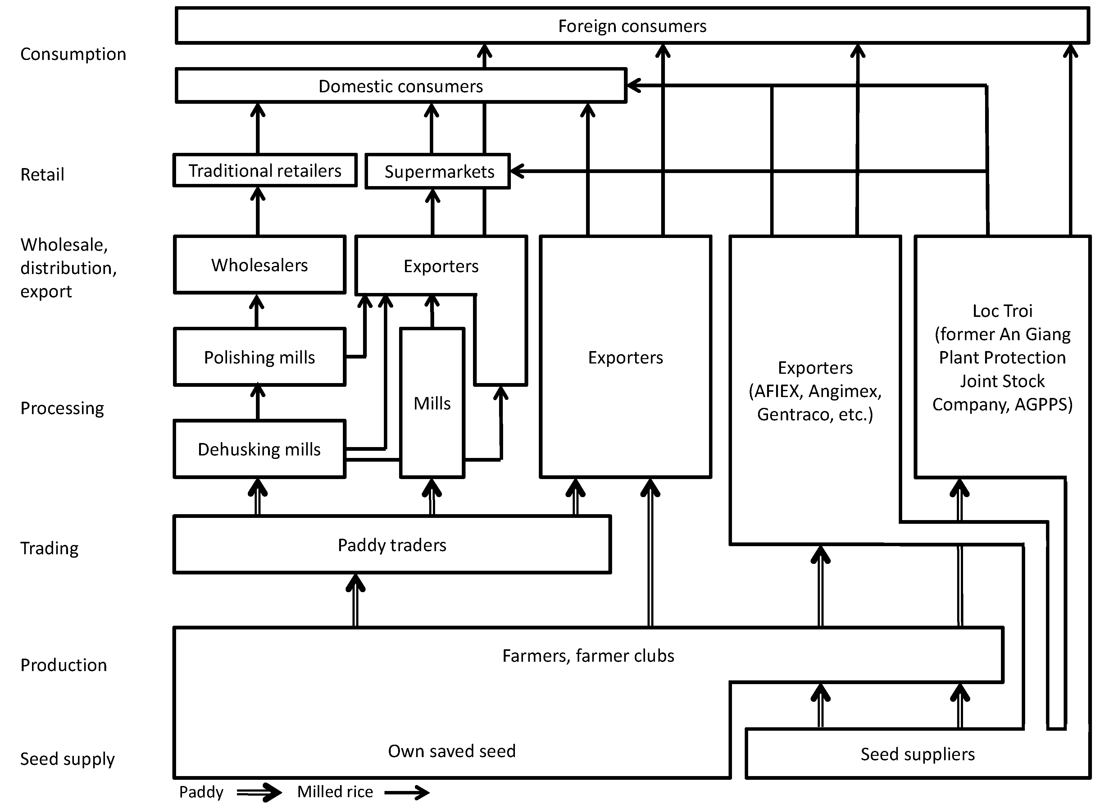 Sustainability 09 00325 g002