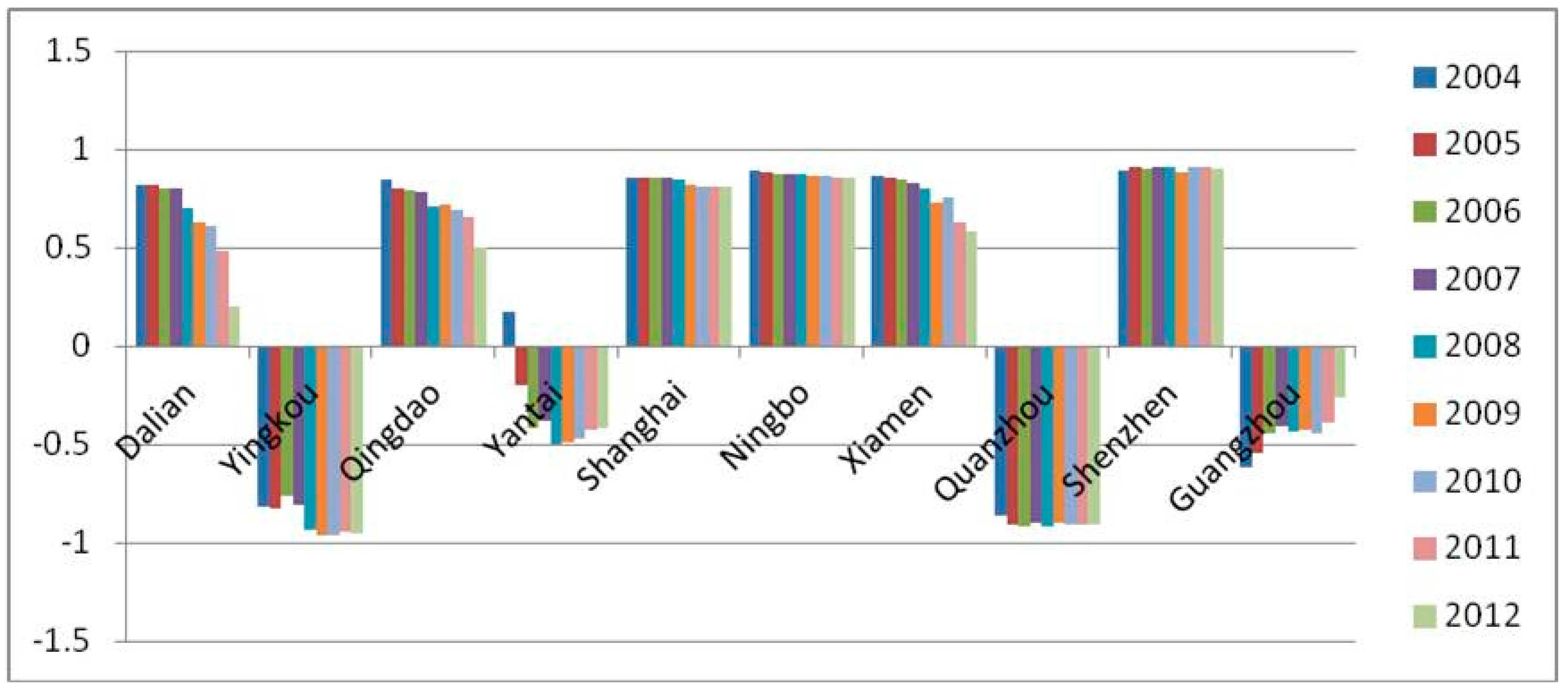 Sustainability 09 00328 g002