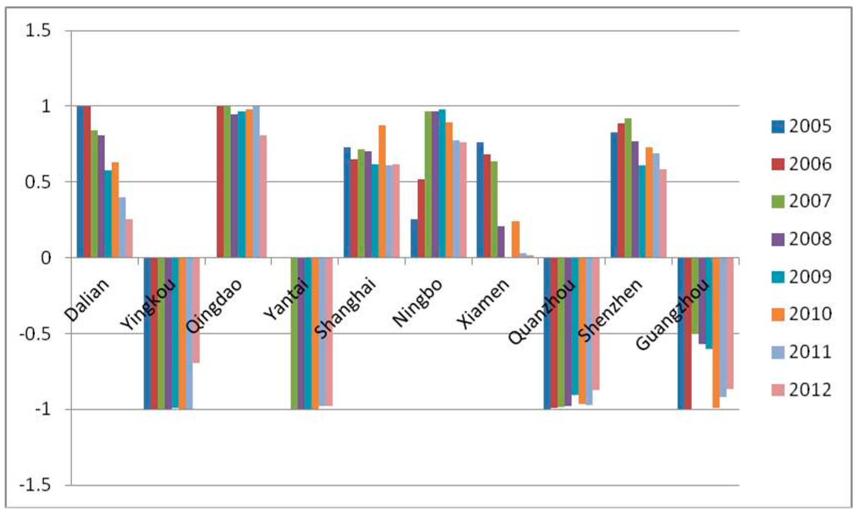 Sustainability 09 00328 g003