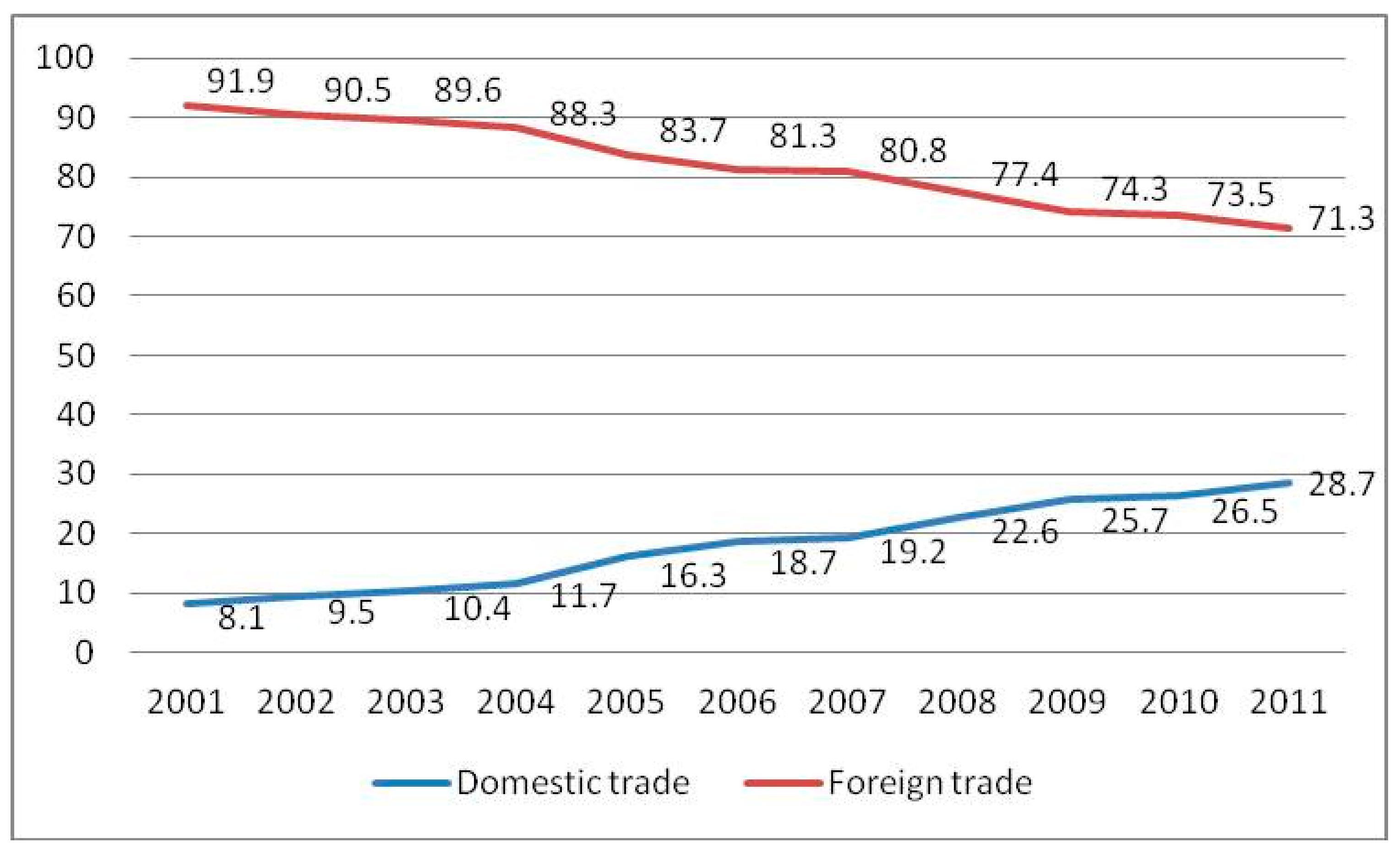 Sustainability 09 00328 g005