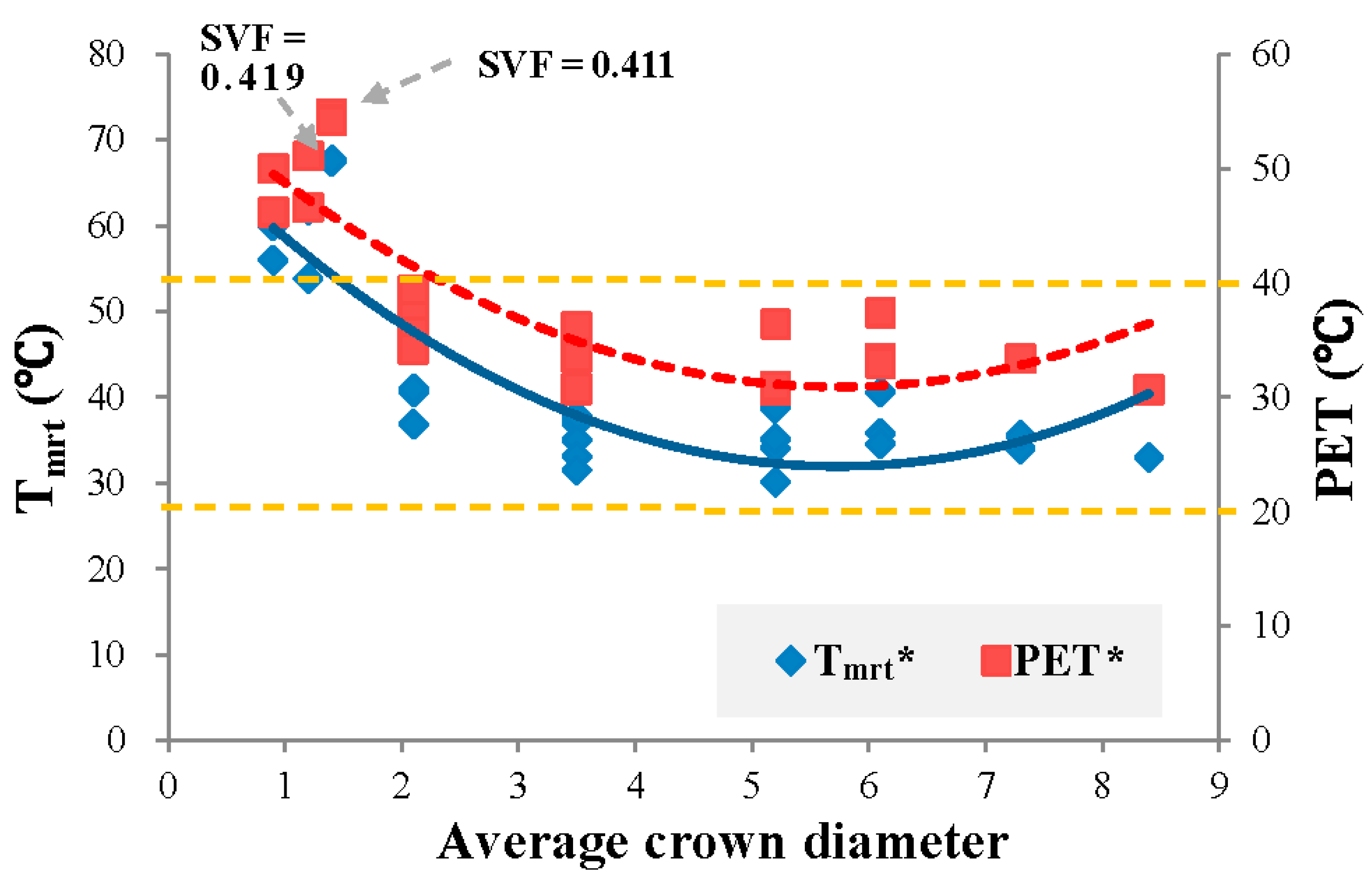 Sustainability 09 00340 g004