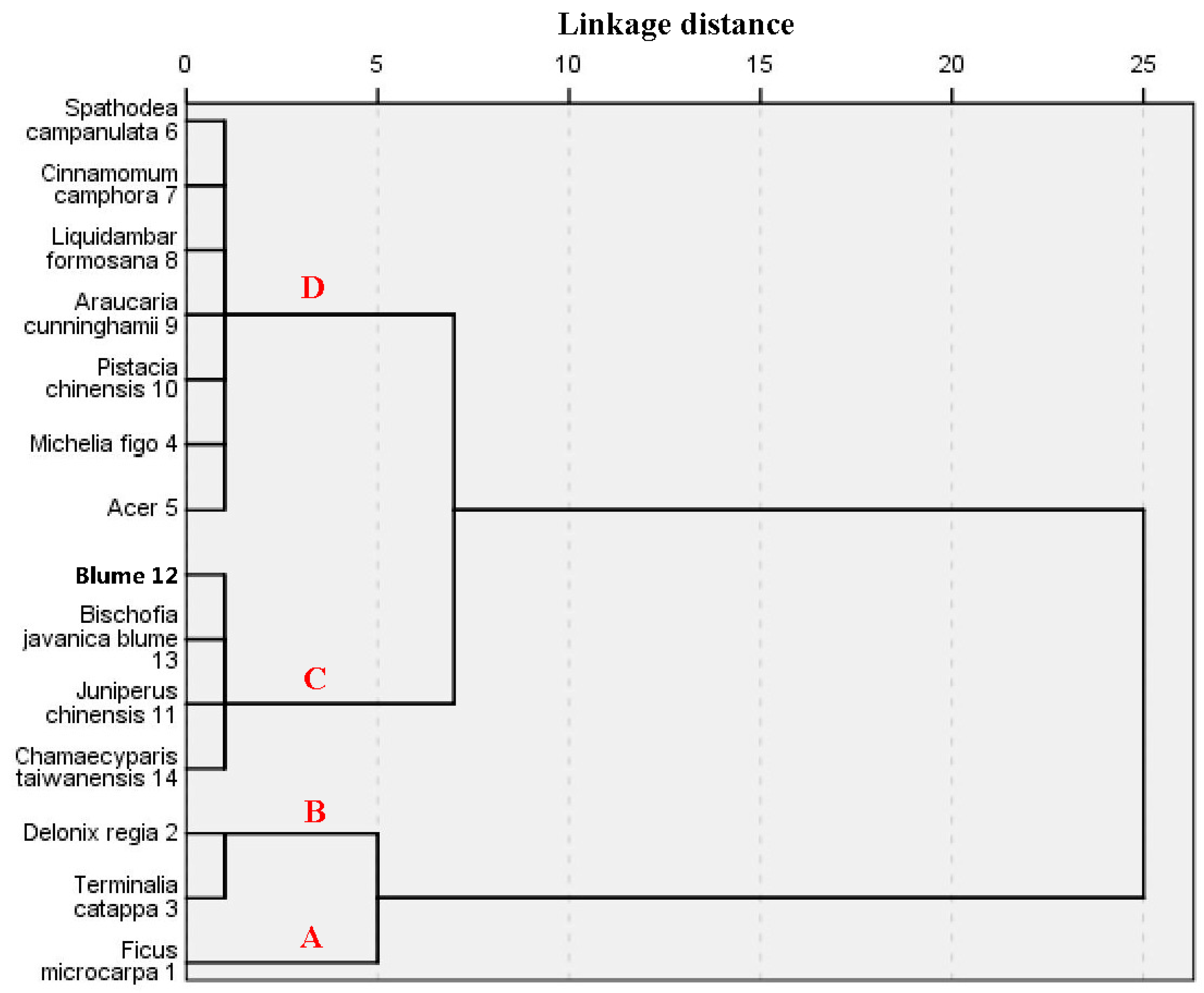 Sustainability 09 00340 g005