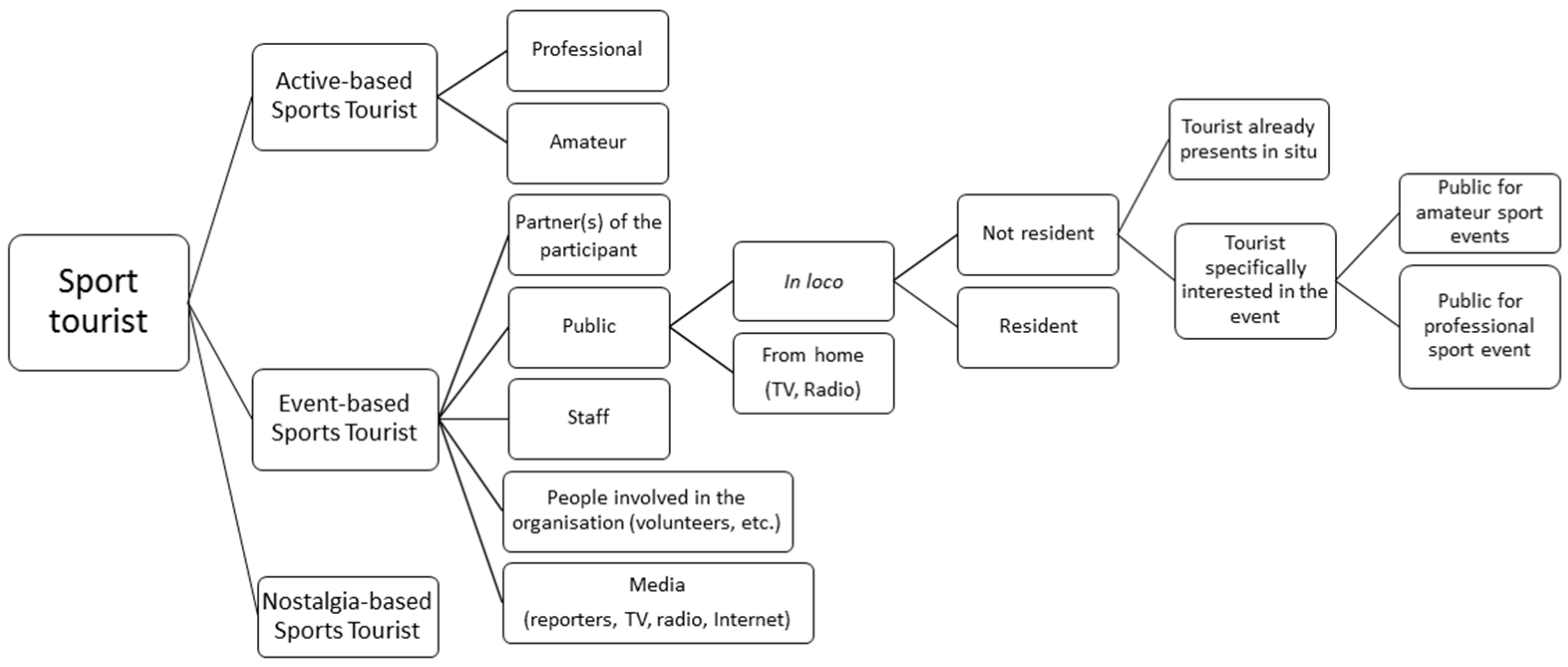 Sustainability 09 00343 g001