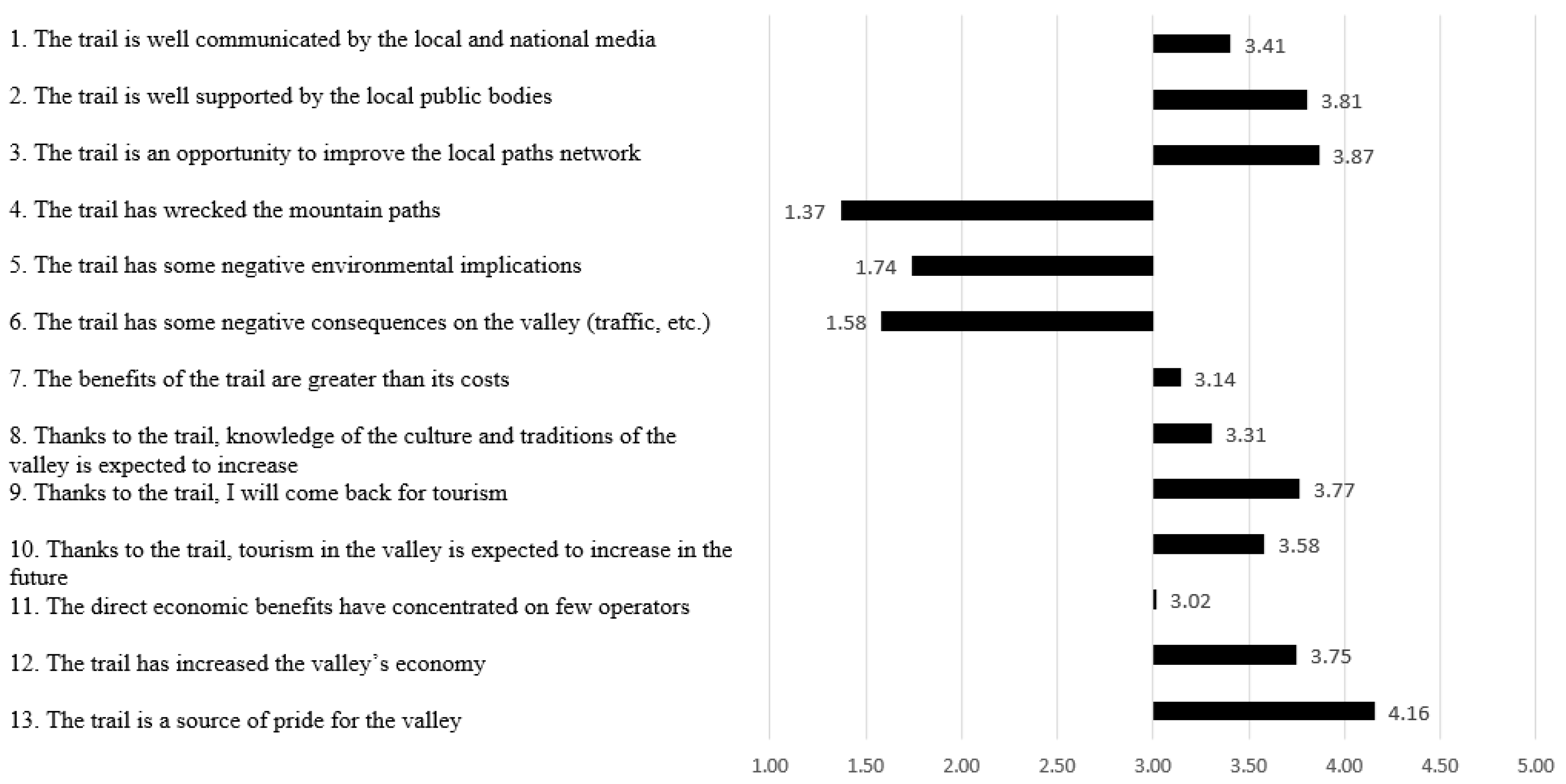 Sustainability 09 00343 g003