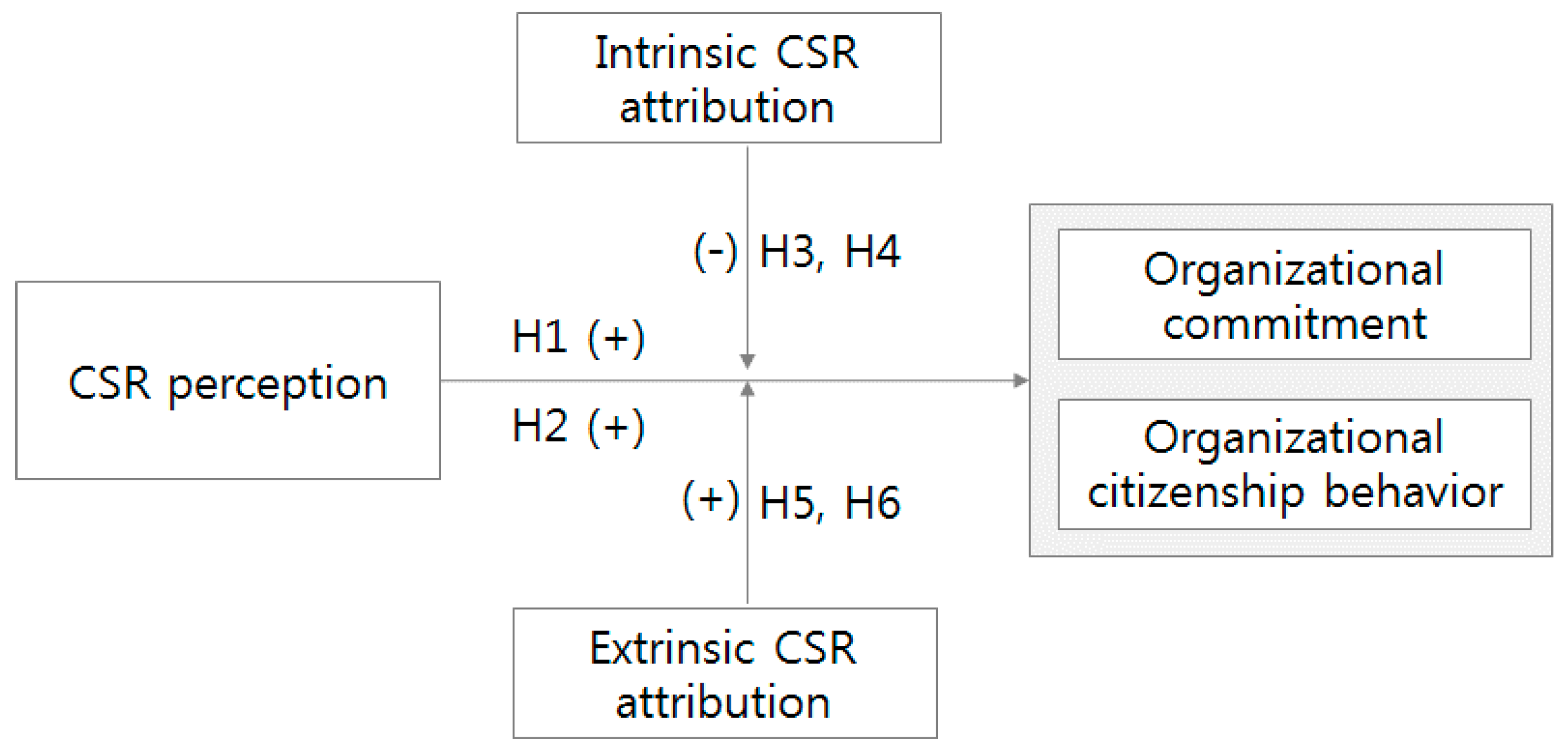 Sustainability 09 00355 g001