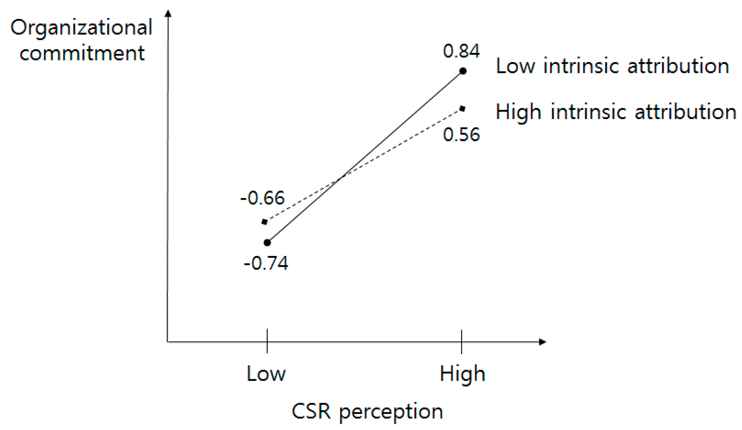 Sustainability 09 00355 g002