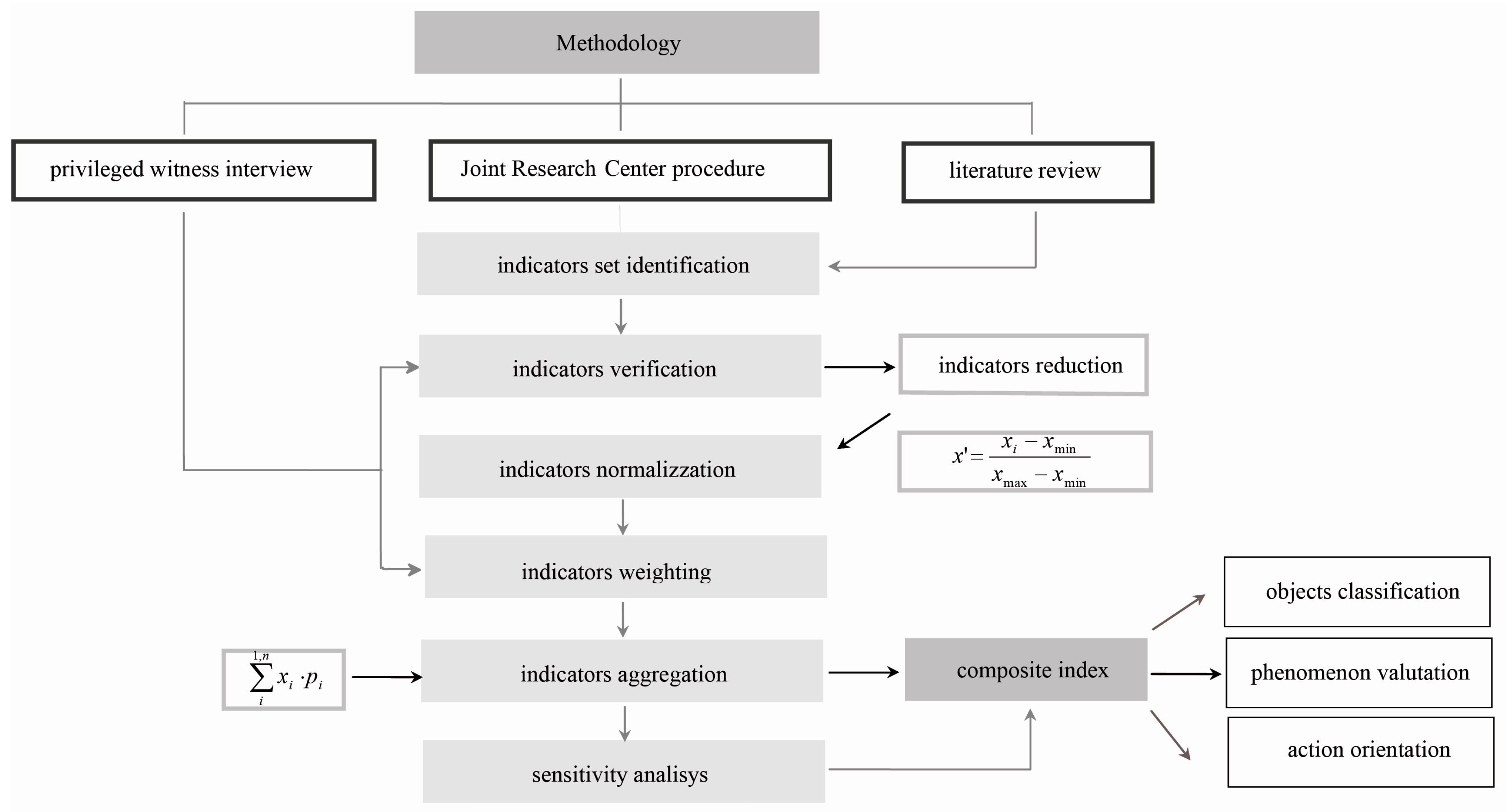 Sustainability 09 00363 g001