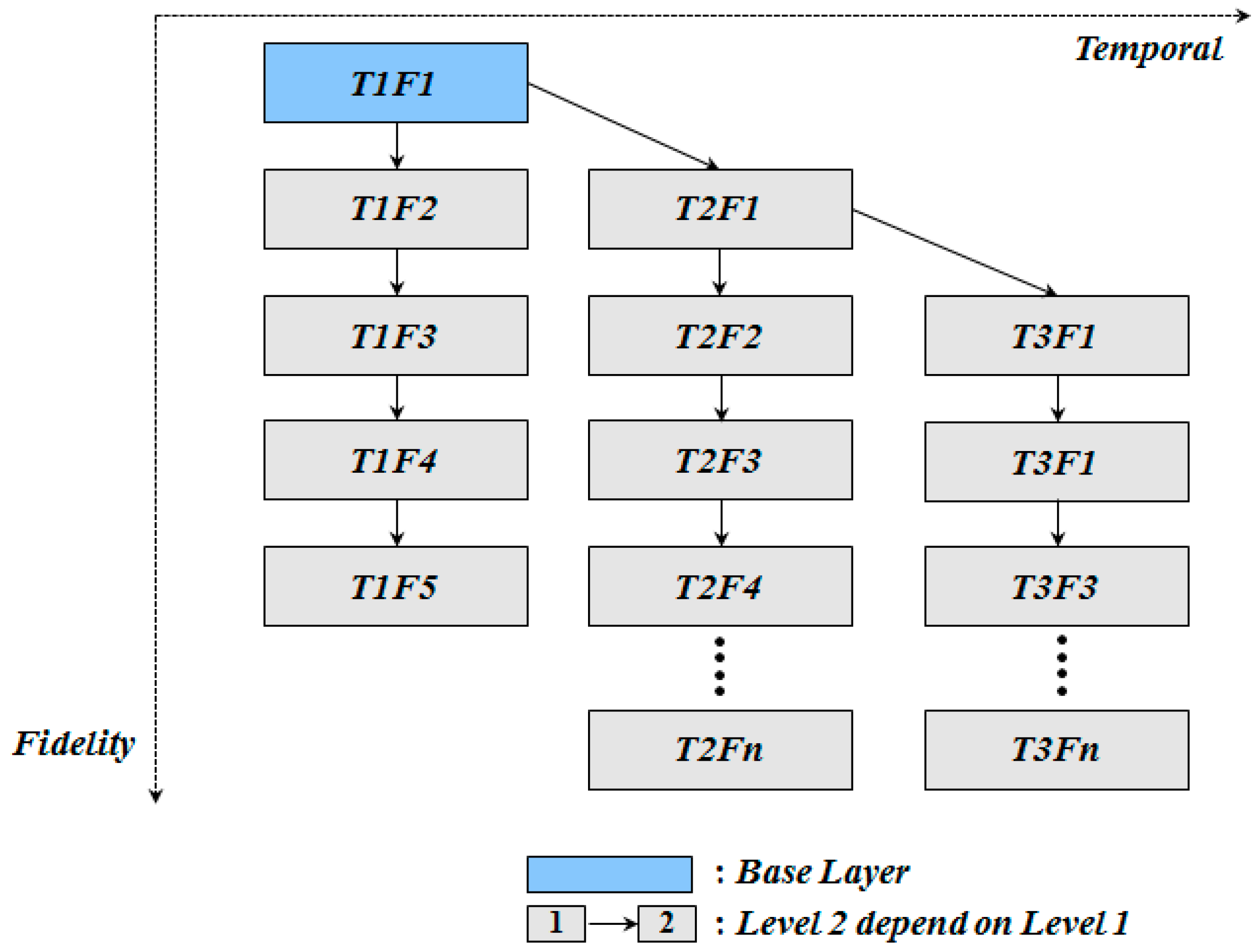 Sustainability 09 00367 g003