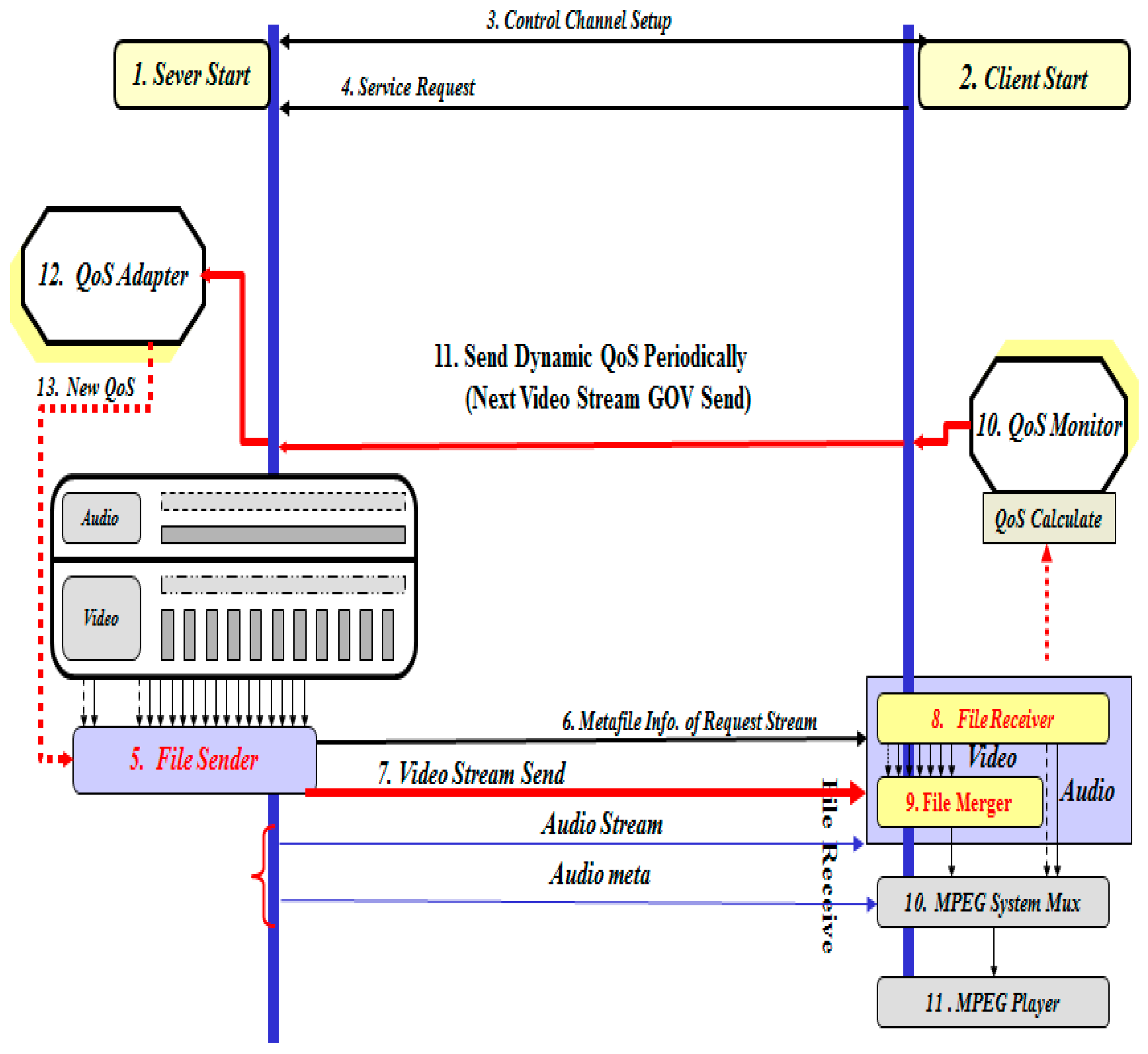 Sustainability 09 00367 g005