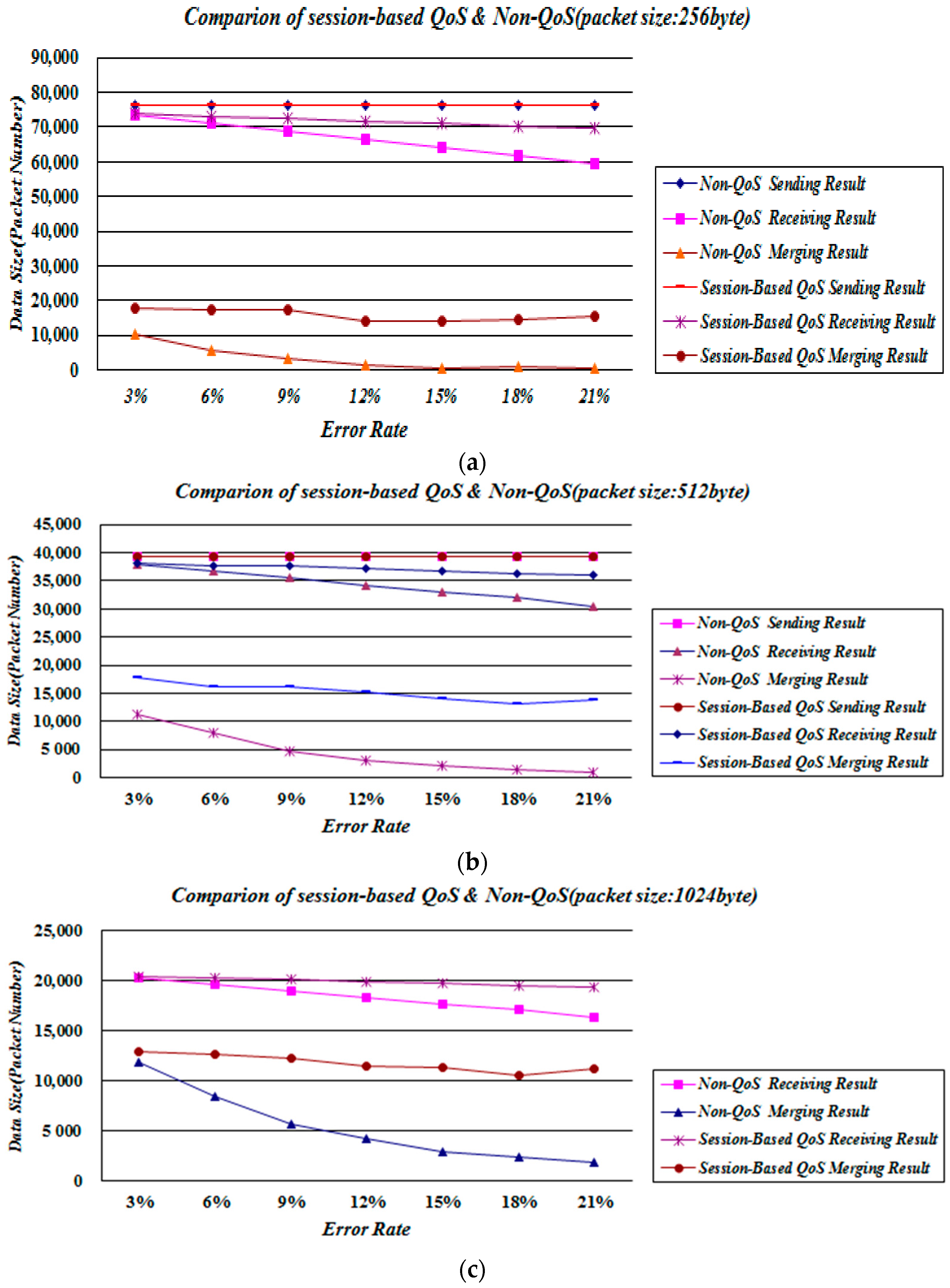 Sustainability 09 00367 g009
