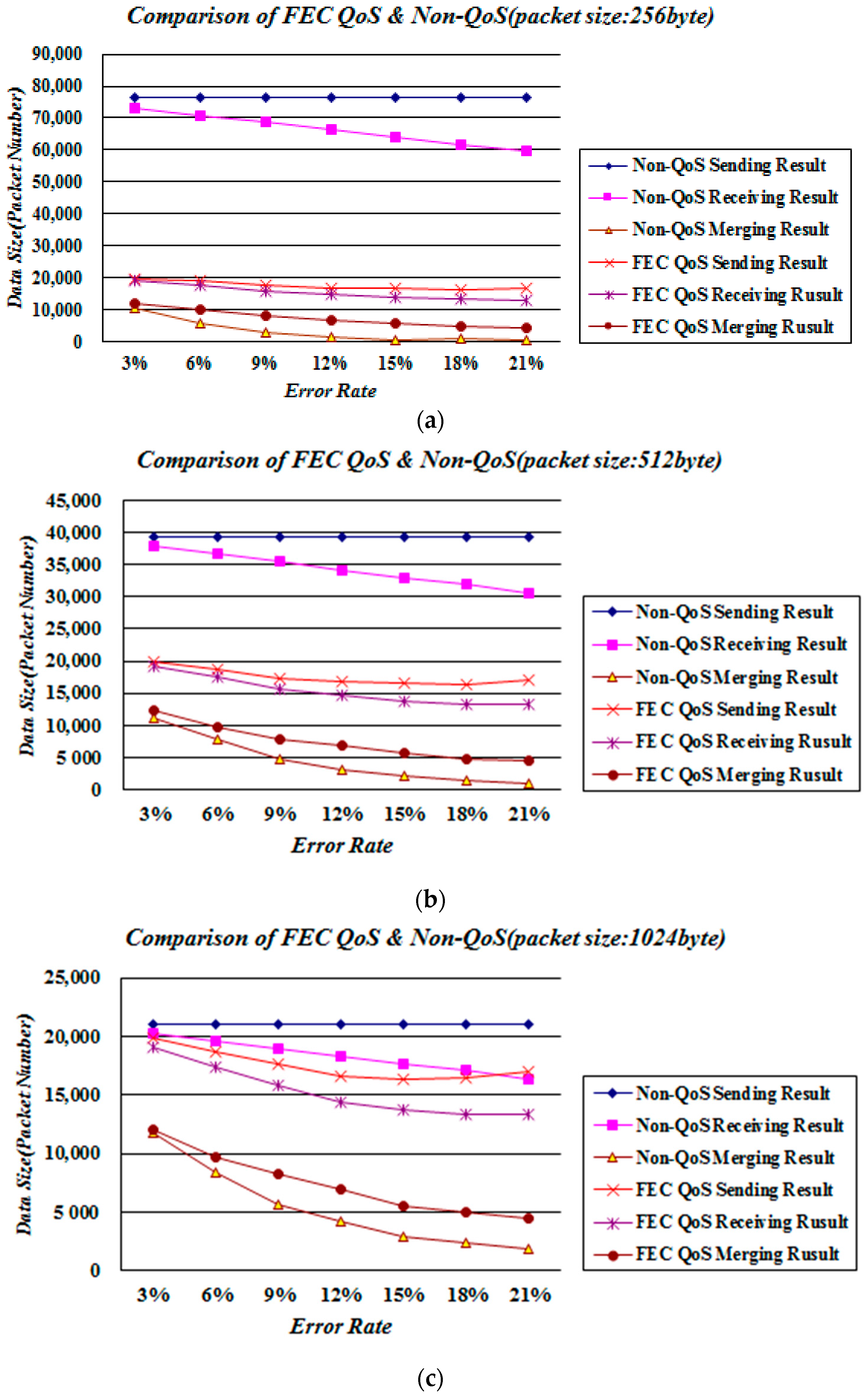 Sustainability 09 00367 g010
