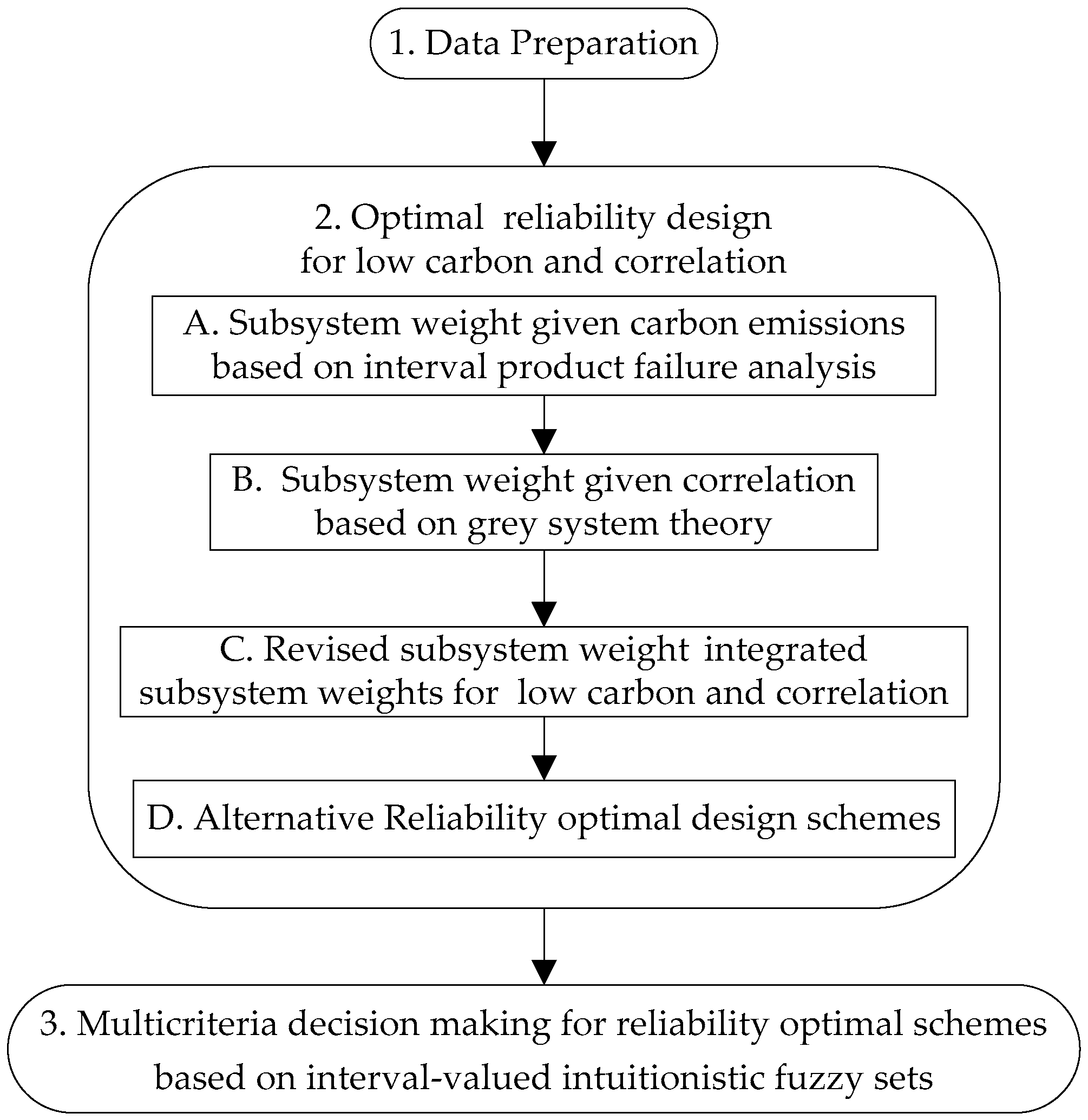 Sustainability 09 00369 g001