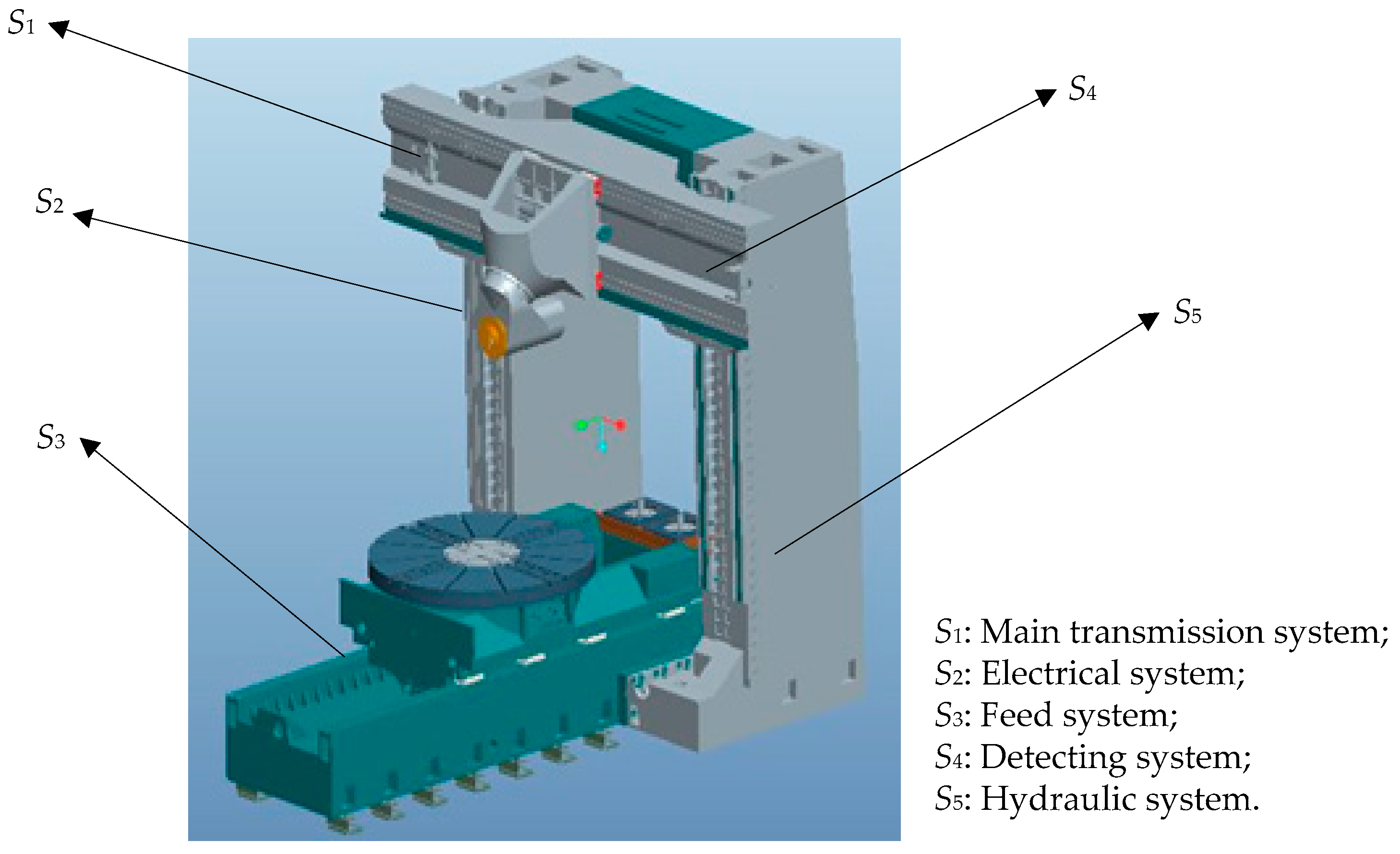 Sustainability 09 00369 g002