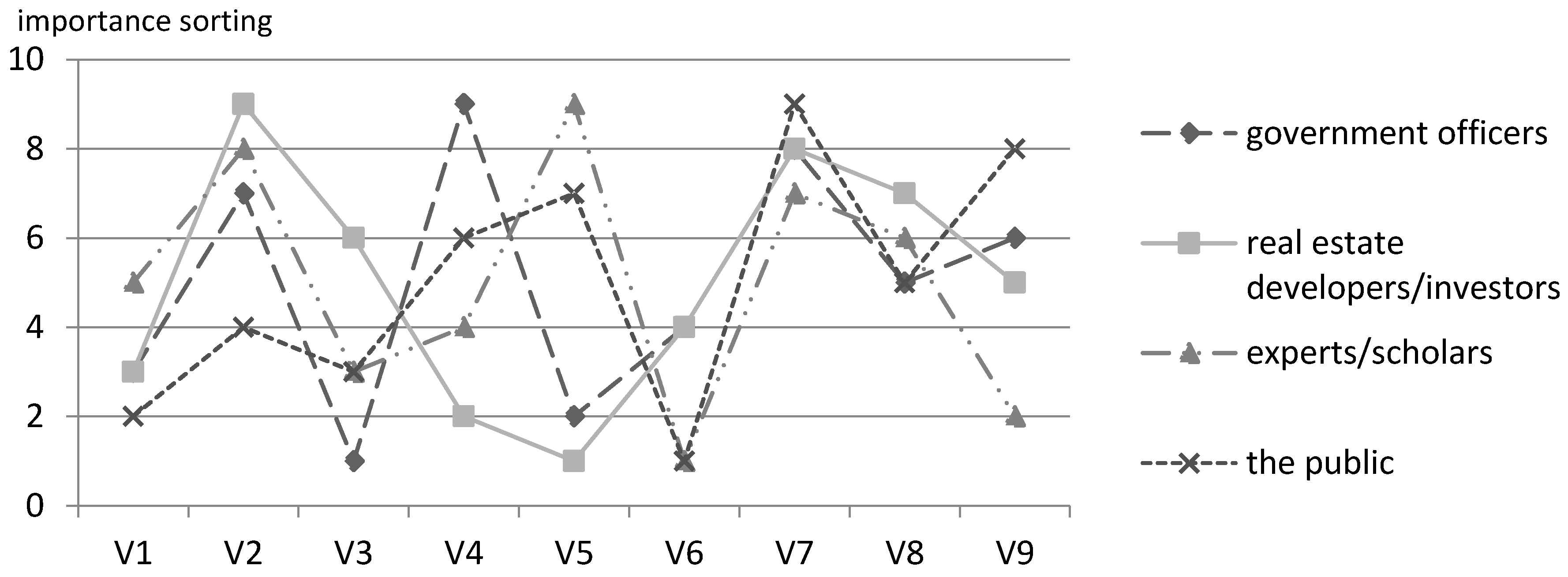 Sustainability 09 00370 g003