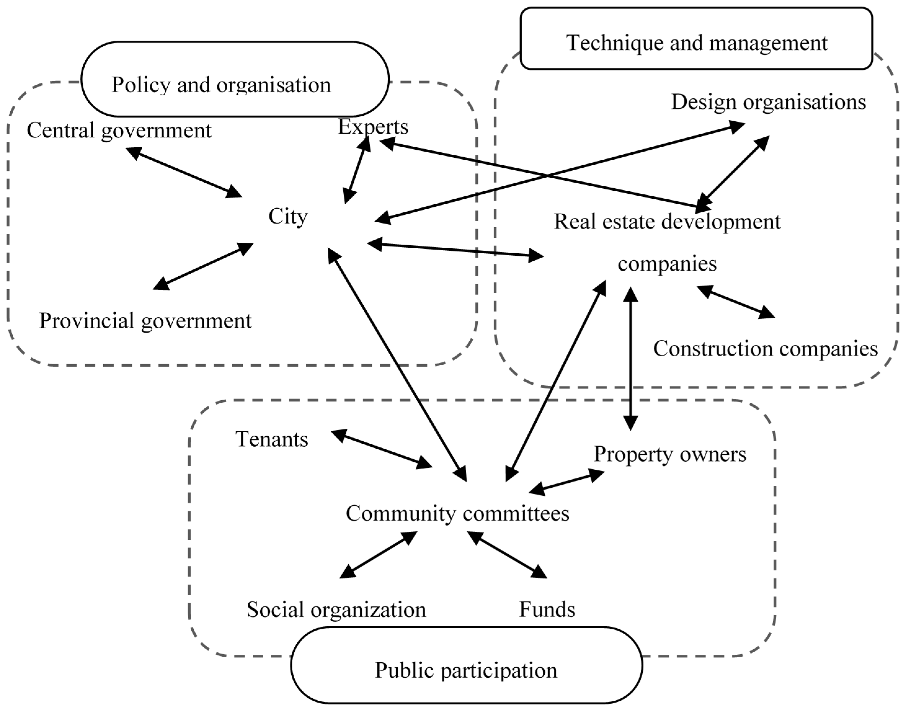 Sustainability 09 00370 g004