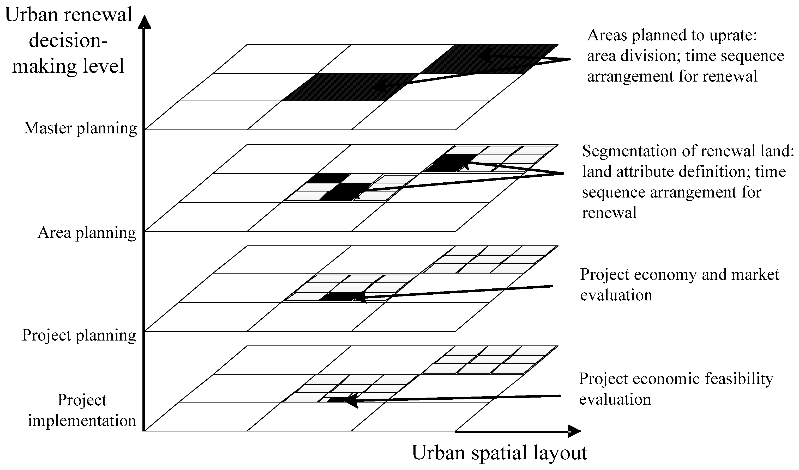 Sustainability 09 00370 g005