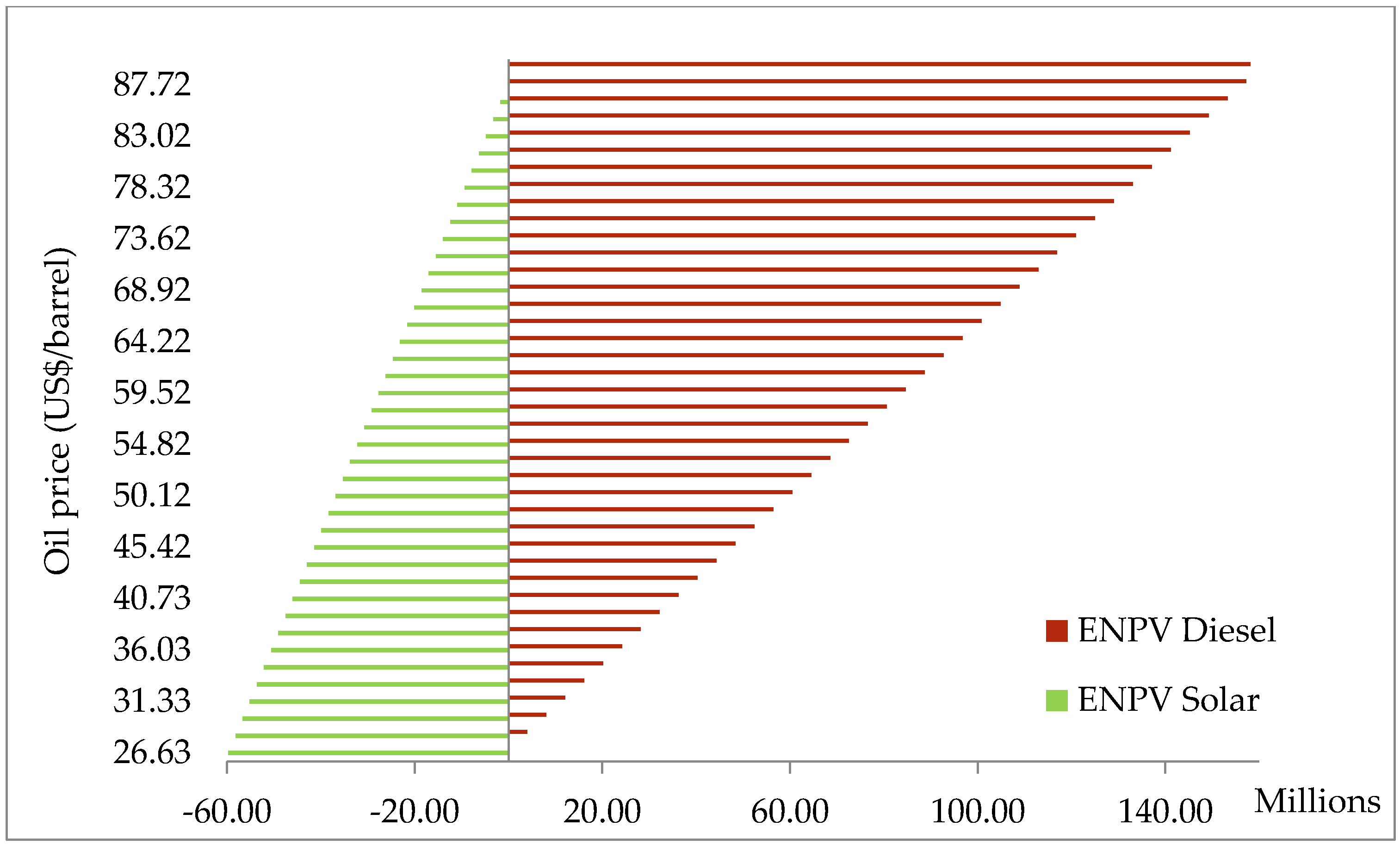 Sustainability 09 00372 g001