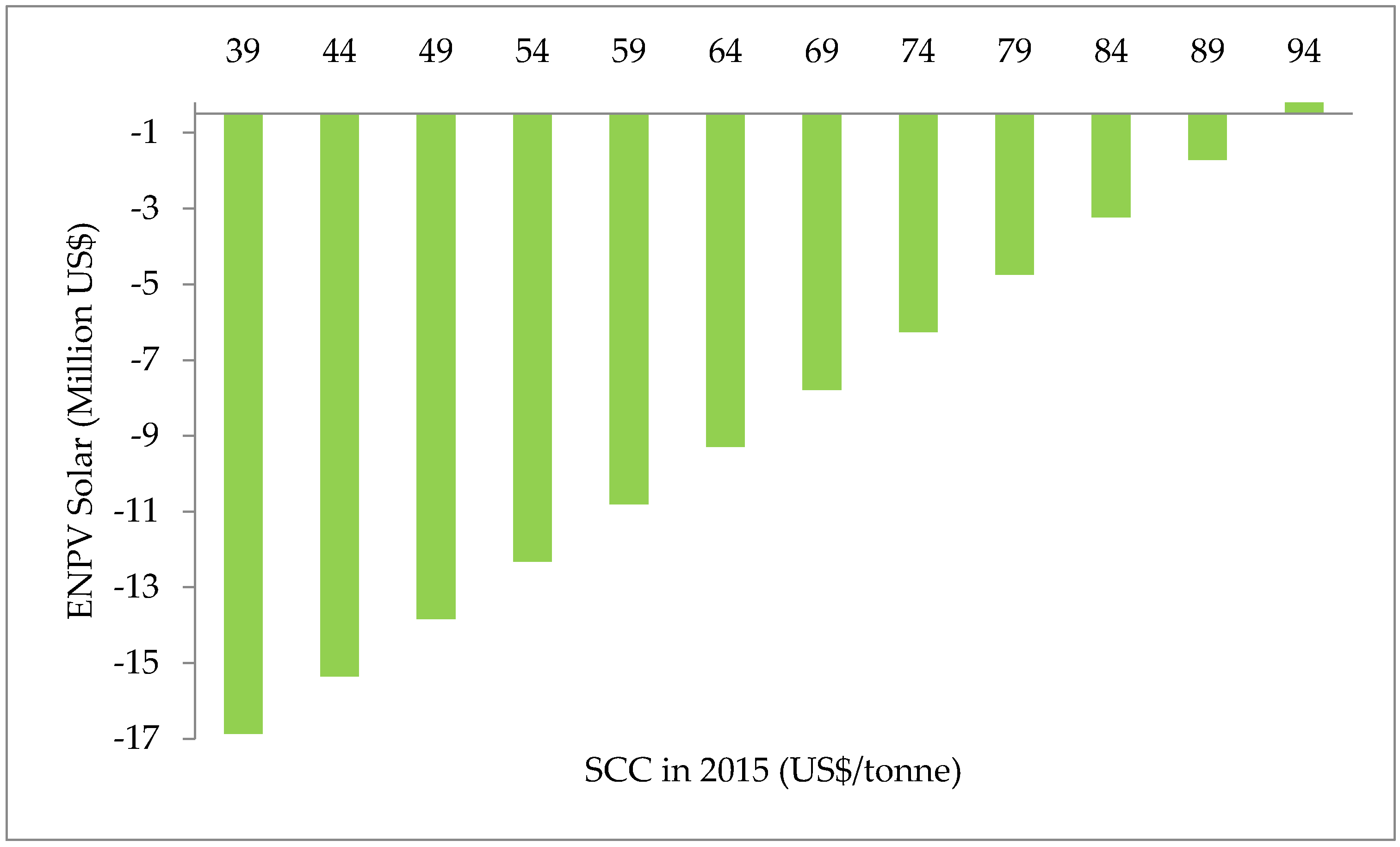 Sustainability 09 00372 g002