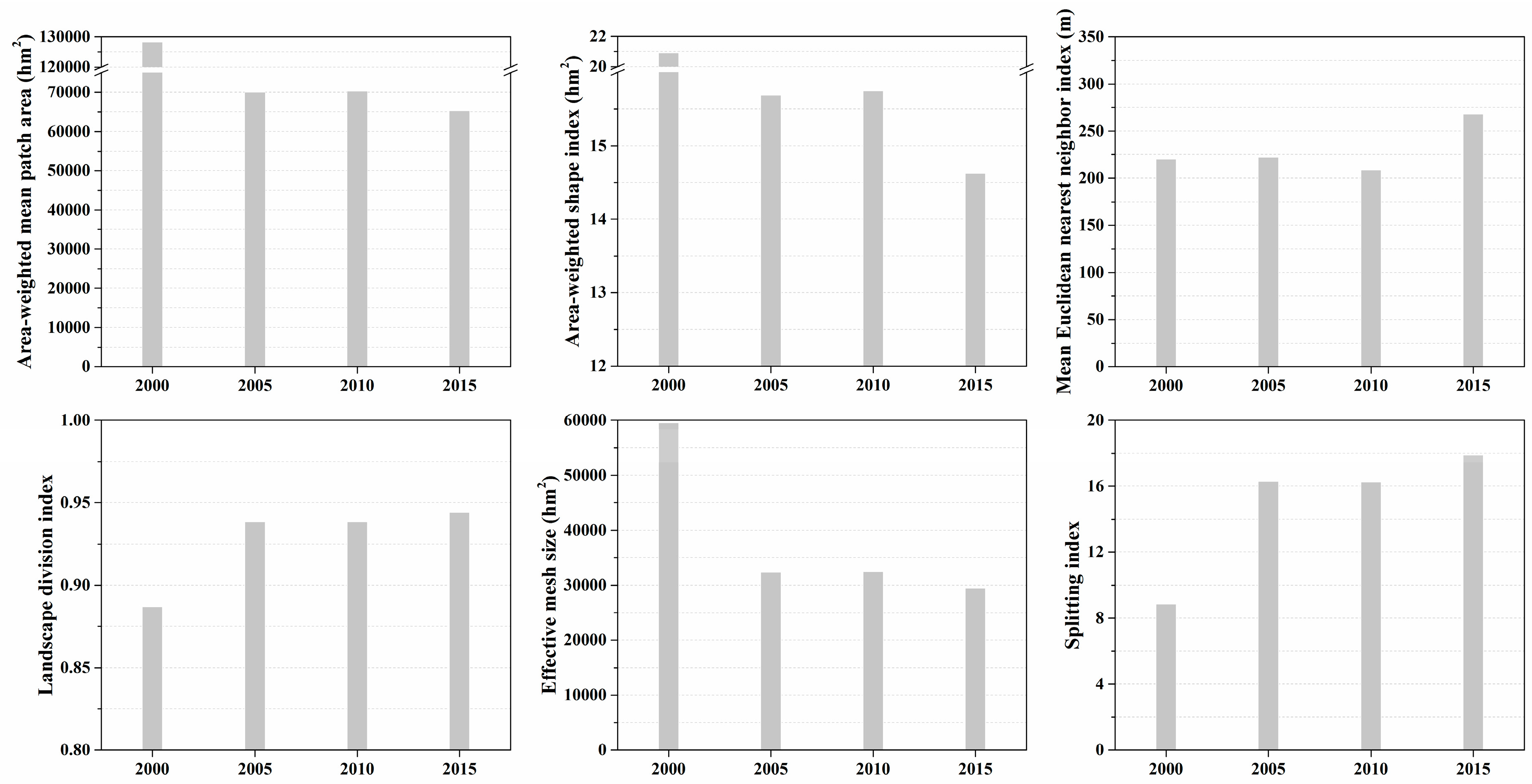 Sustainability 09 00374 g005
