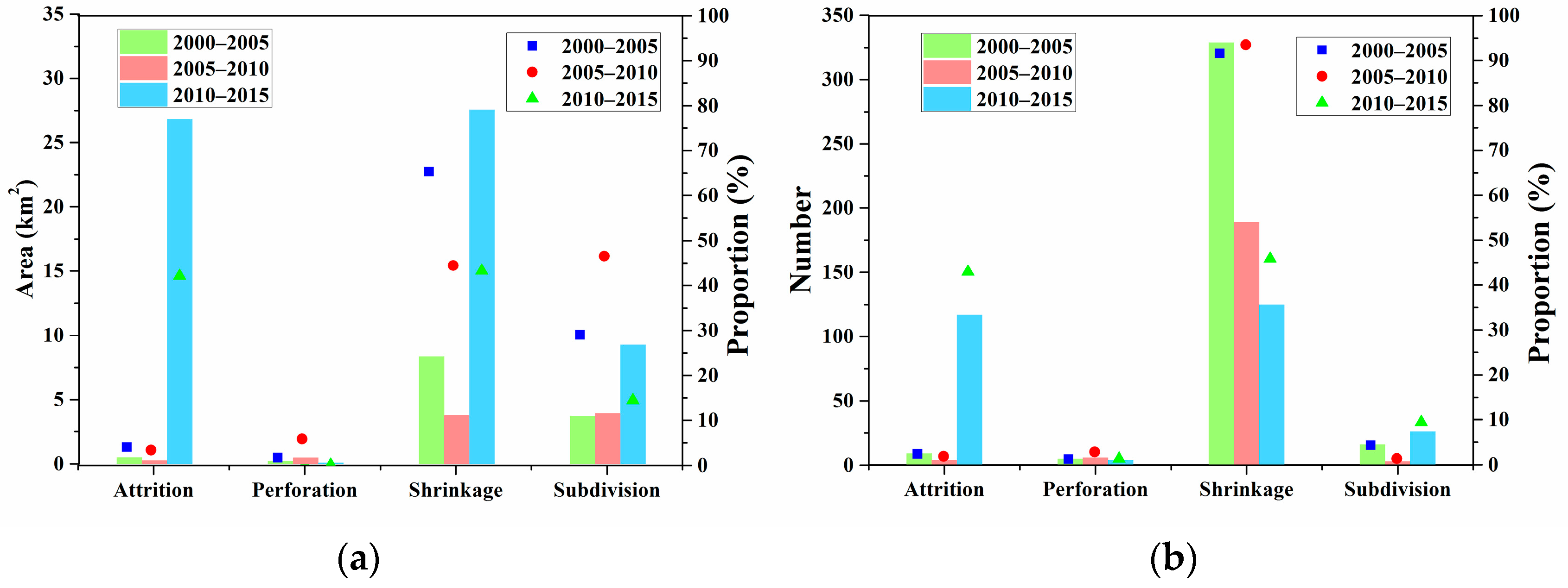 Sustainability 09 00374 g007