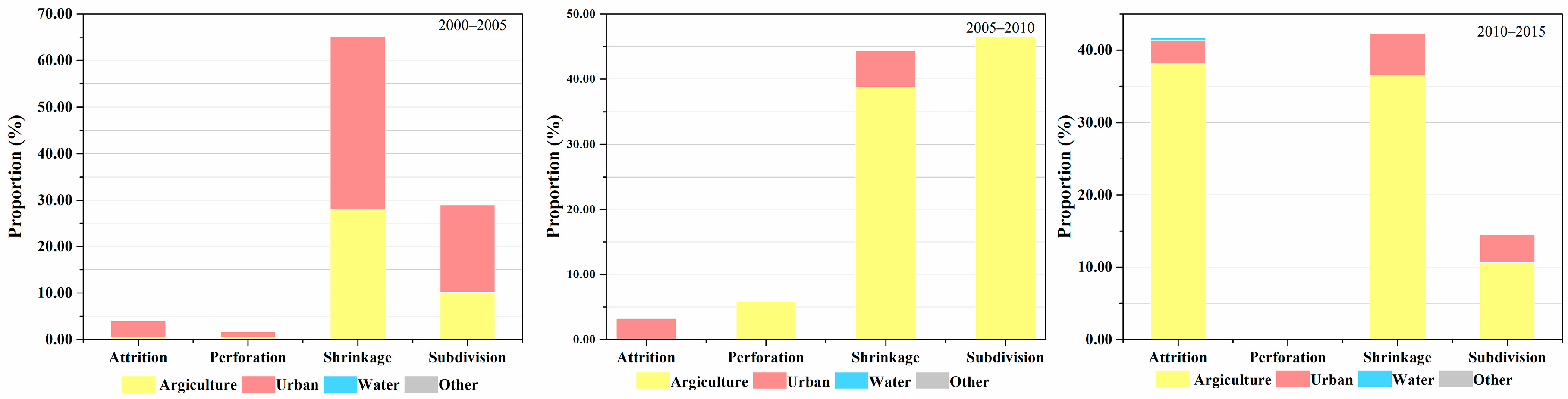 Sustainability 09 00374 g008