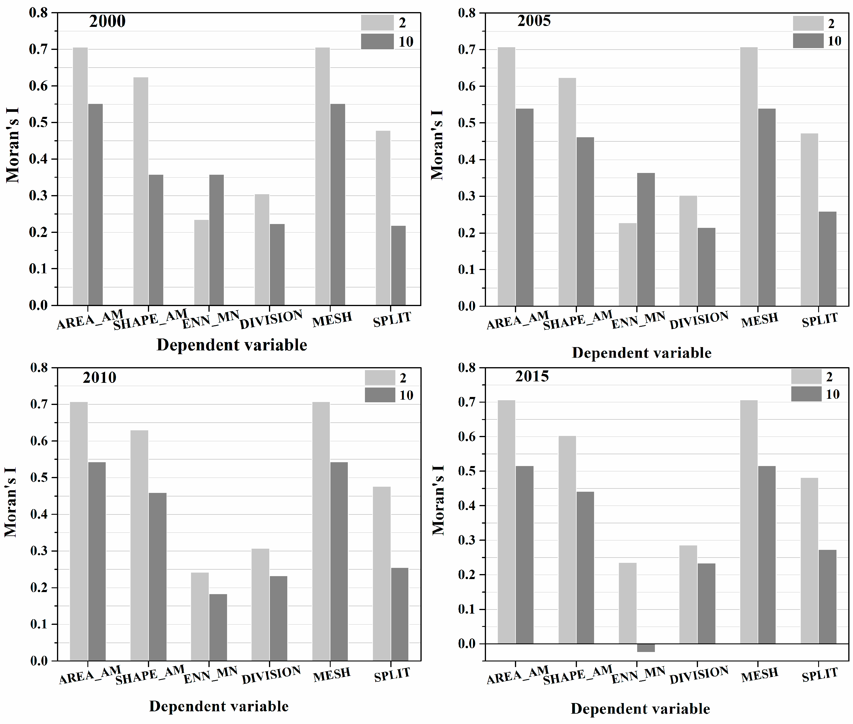 Sustainability 09 00374 g009