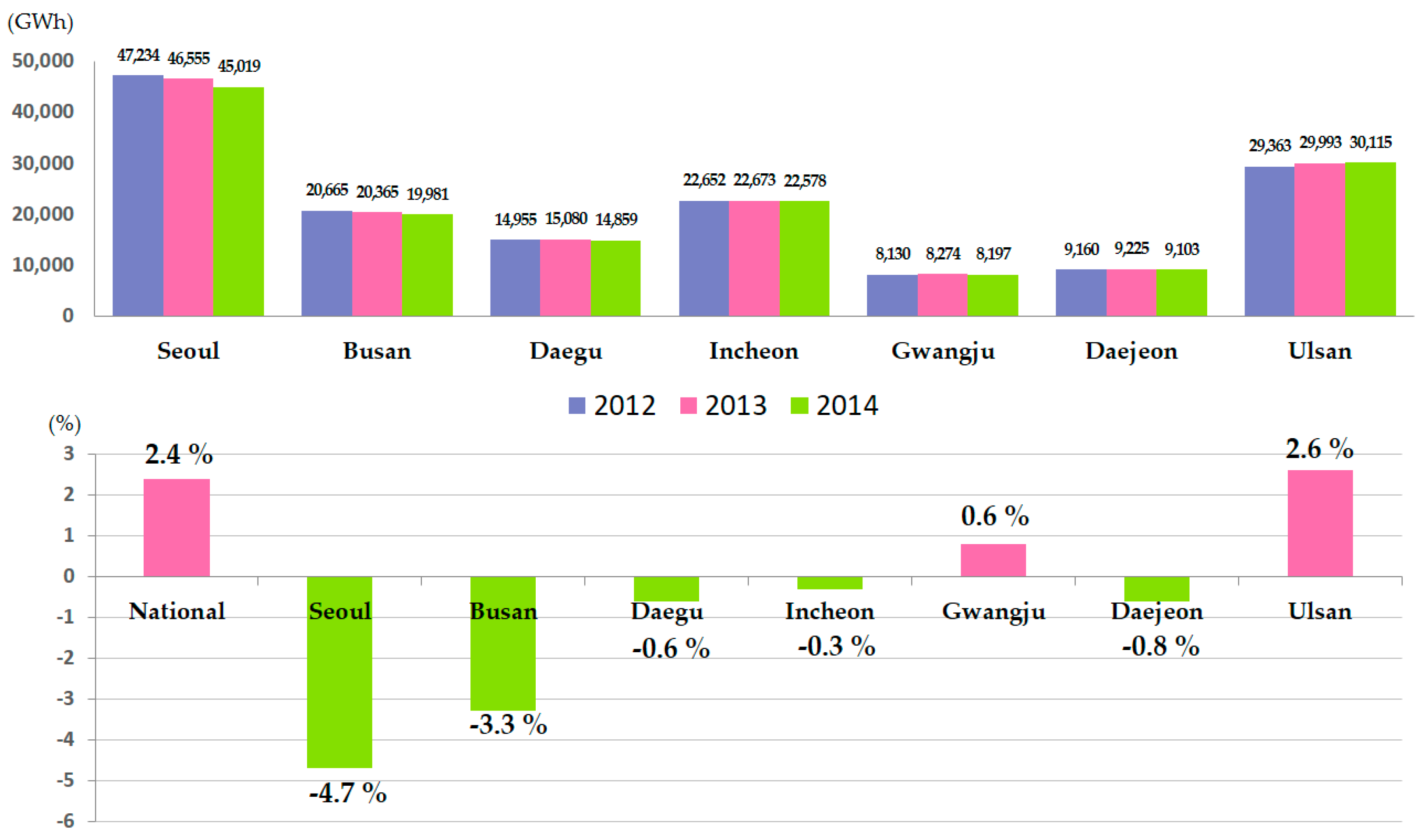 Sustainability 09 00386 g002