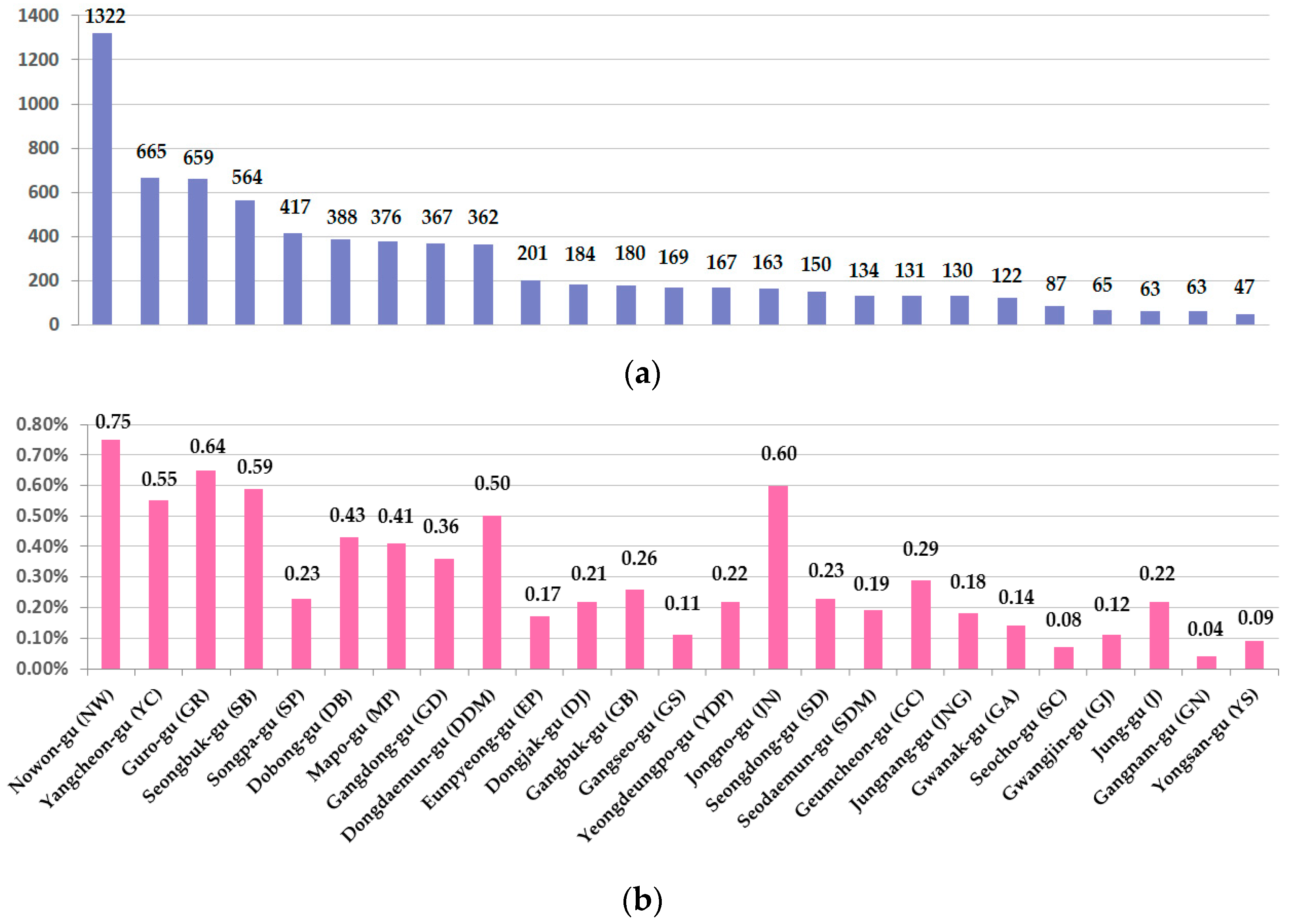 Sustainability 09 00386 g003