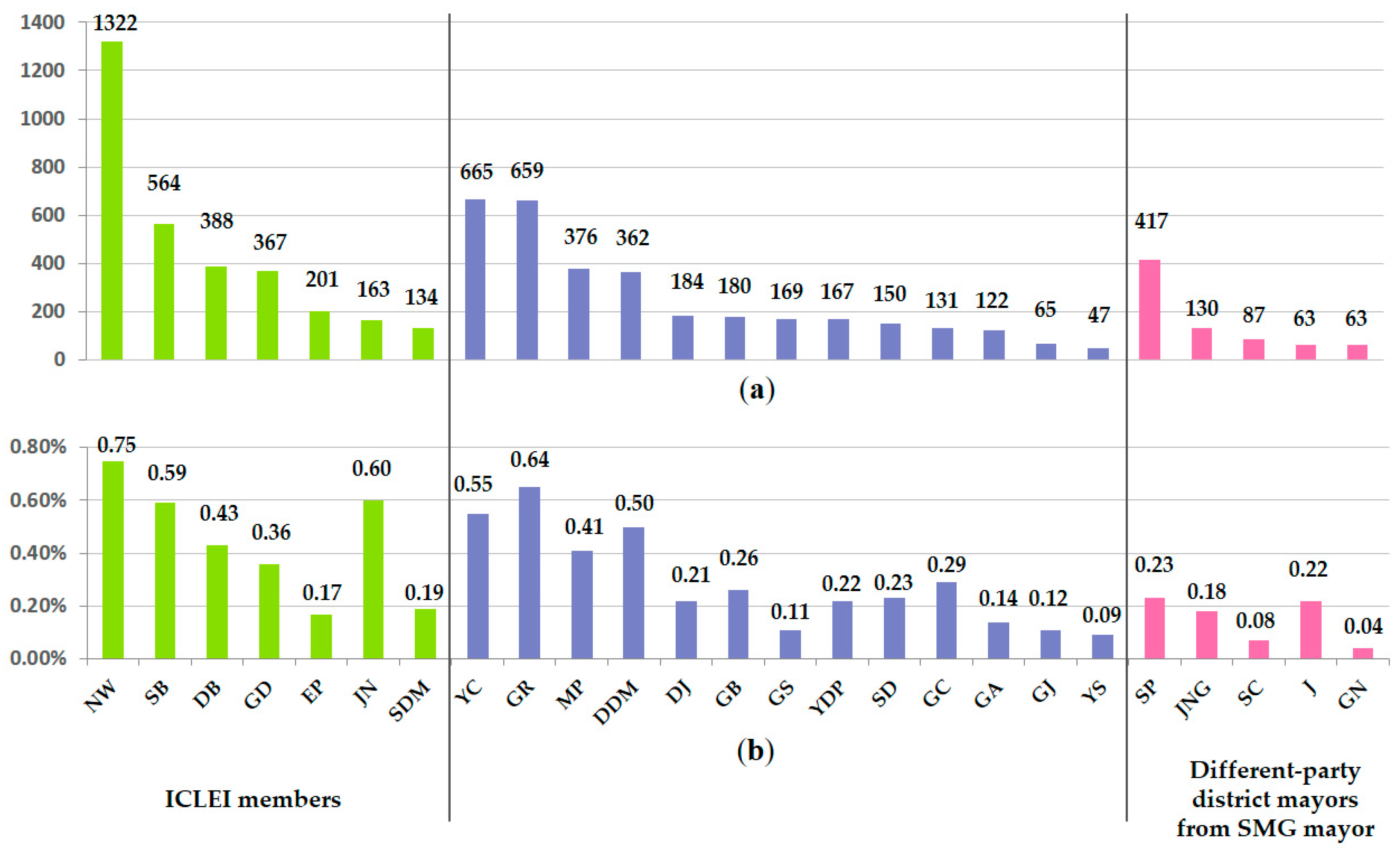 Sustainability 09 00386 g006