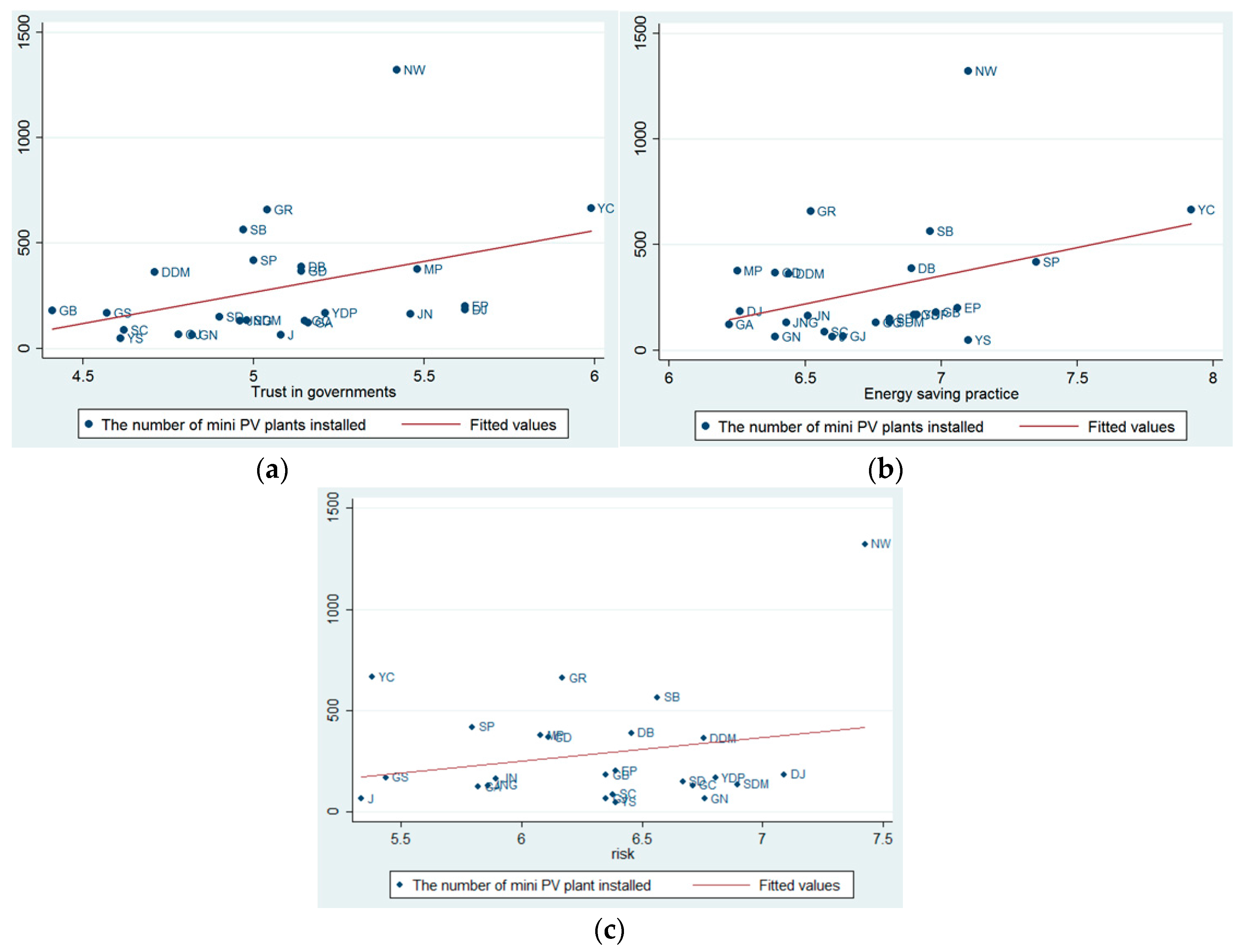Sustainability 09 00386 g007