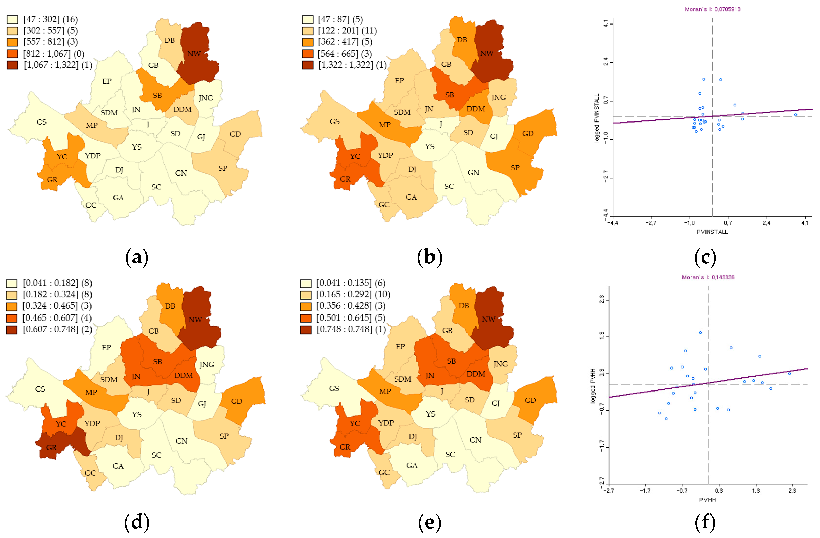 Sustainability 09 00386 g008
