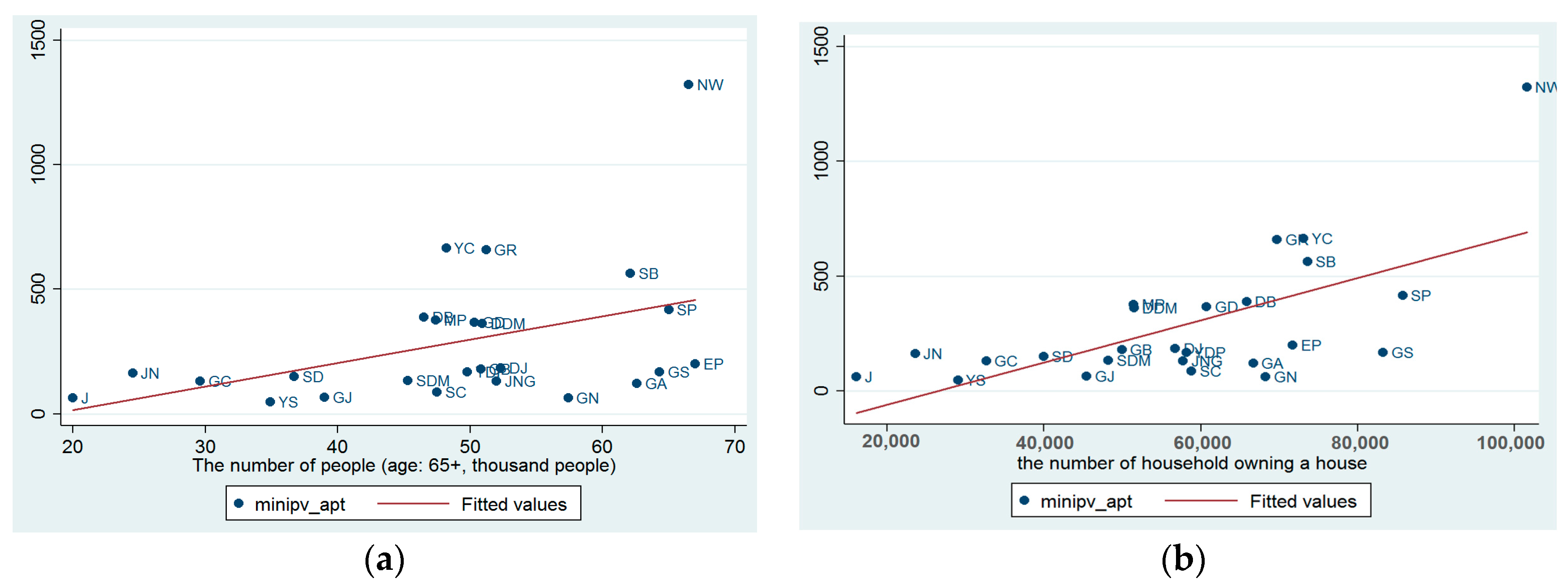 Sustainability 09 00386 g009