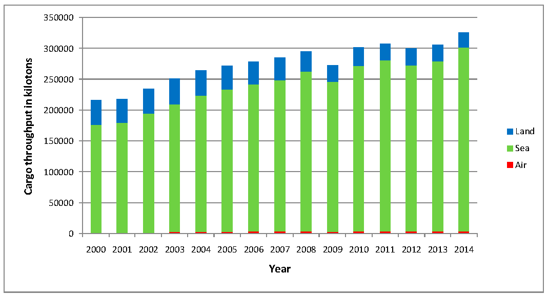 Sustainability 09 00388 g001