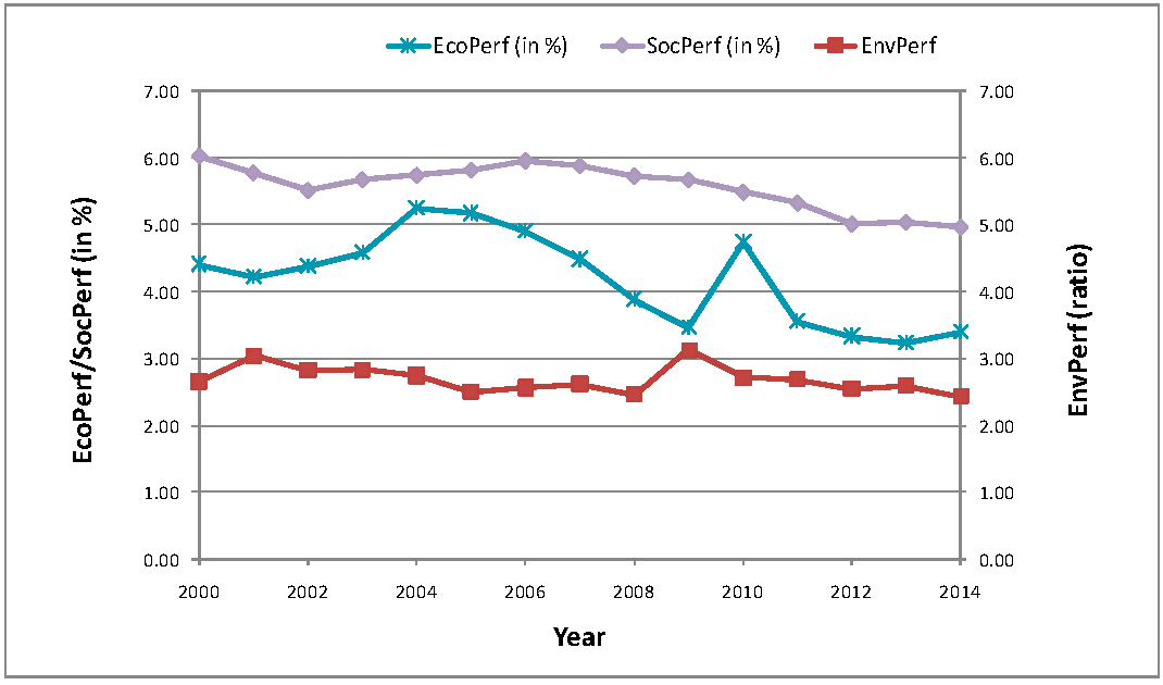 Sustainability 09 00388 g004