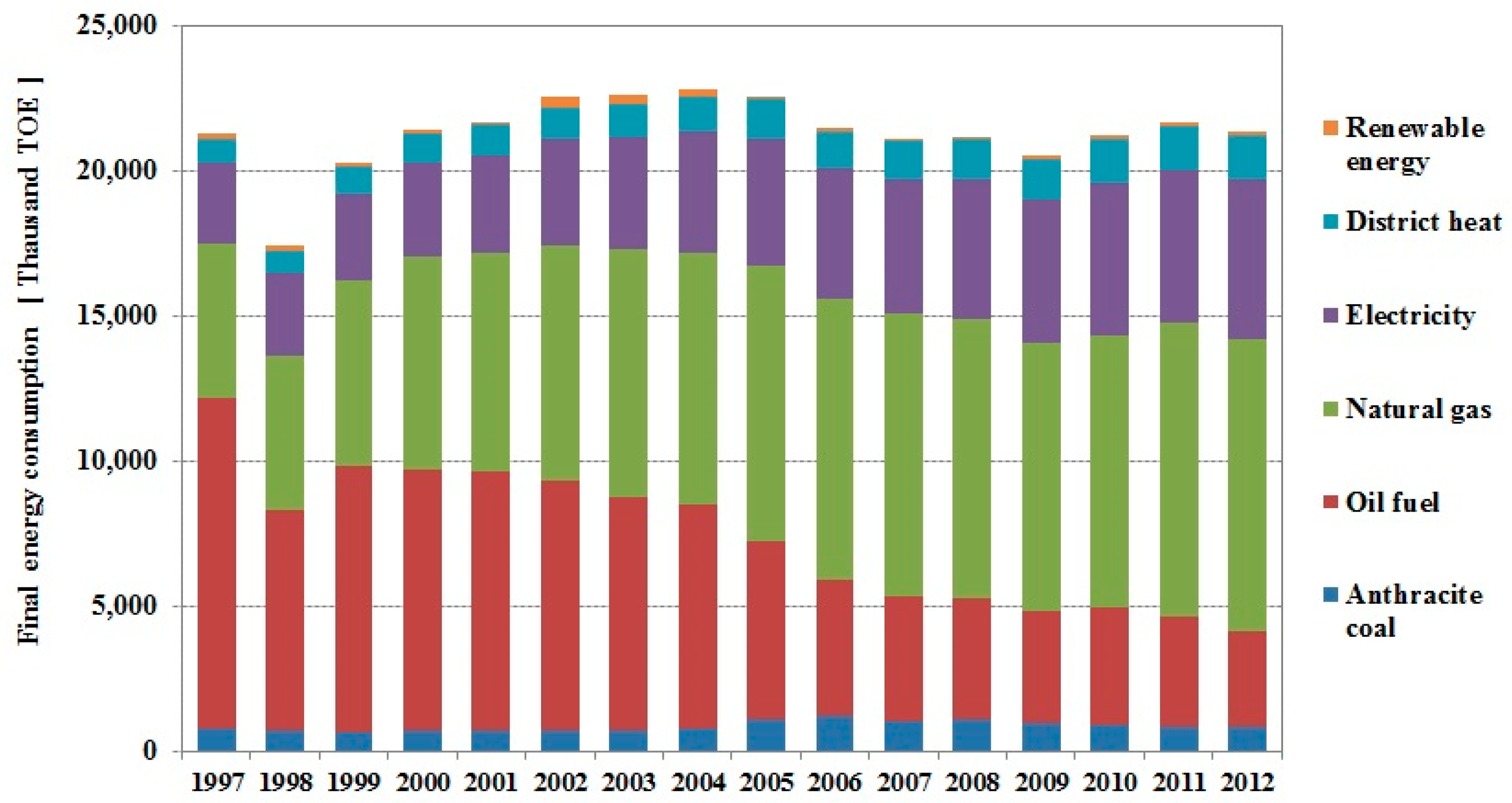 Sustainability 09 00394 g001