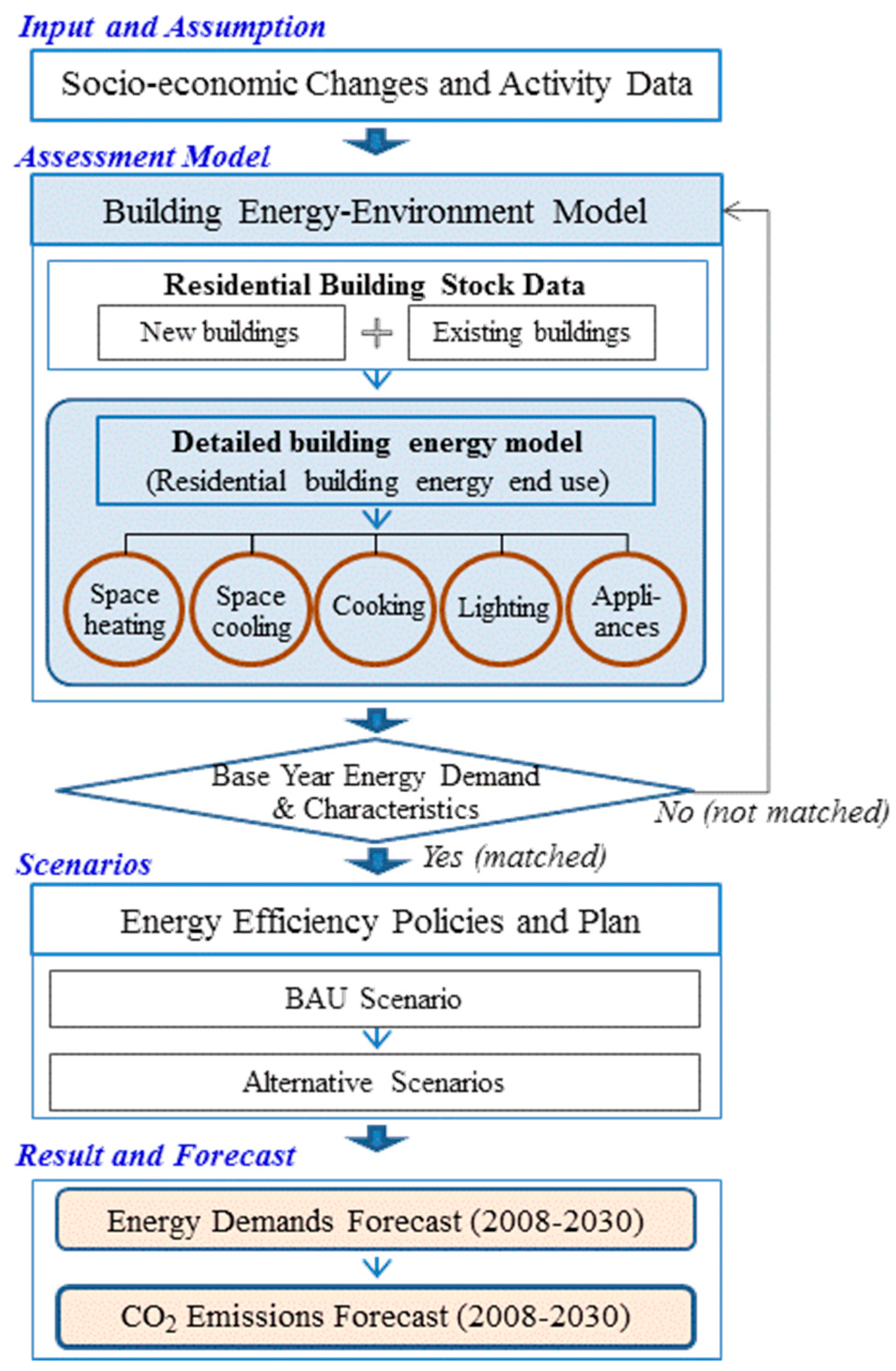 Sustainability 09 00394 g002