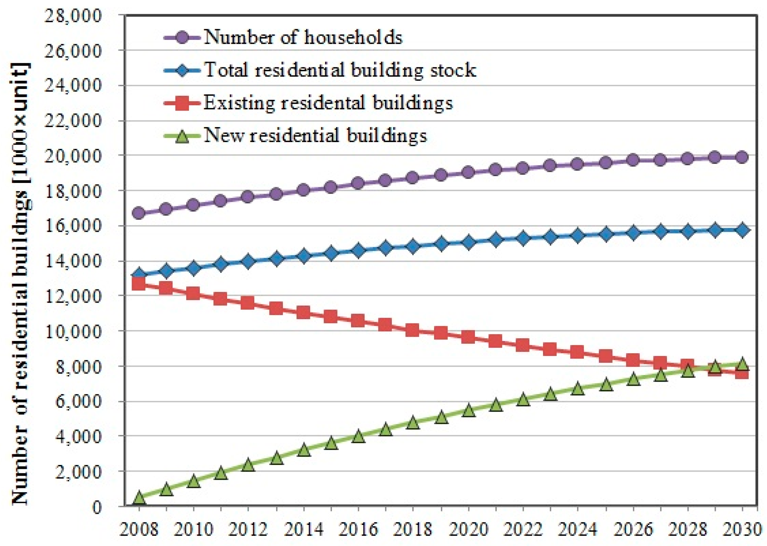 Sustainability 09 00394 g003