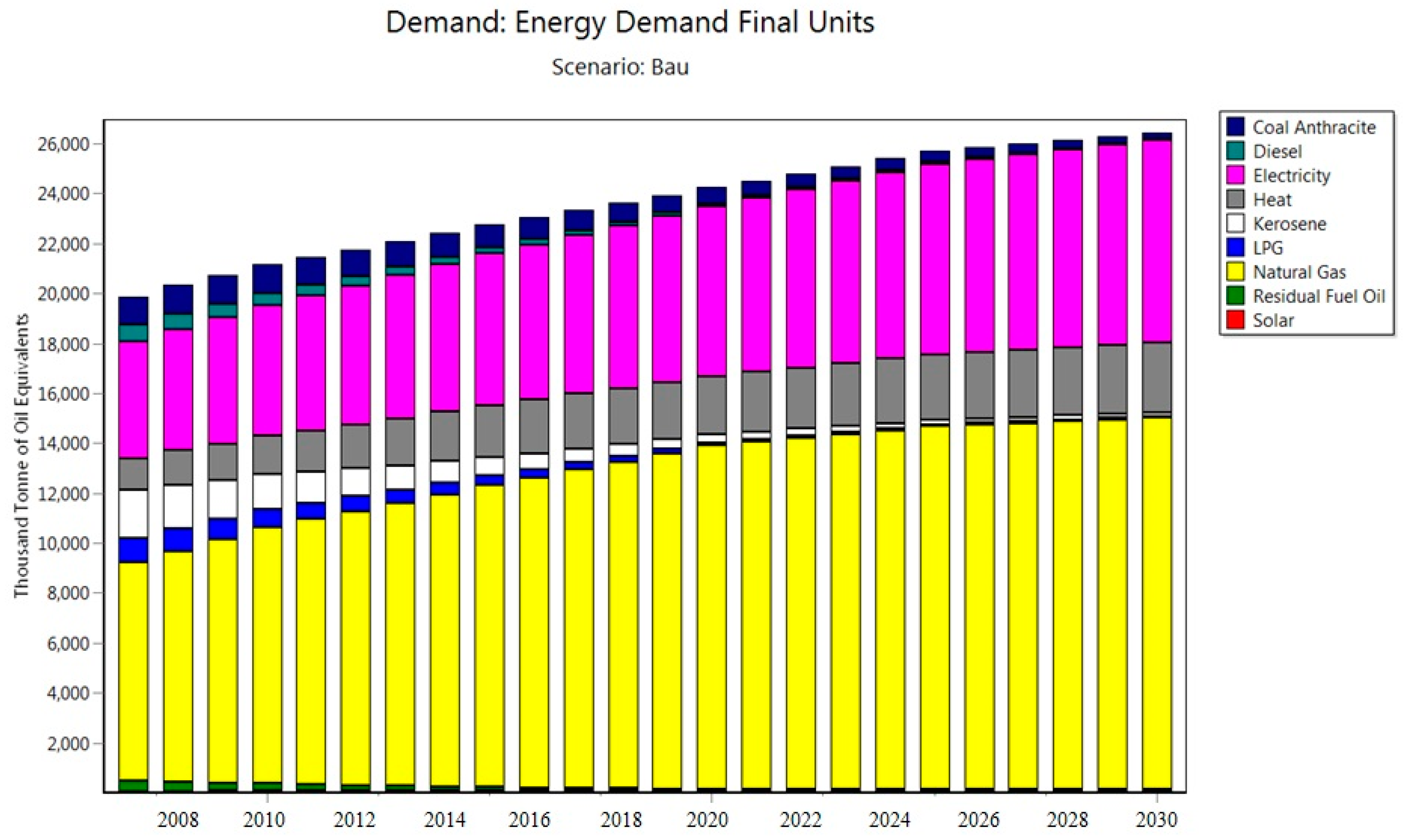 Sustainability 09 00394 g004