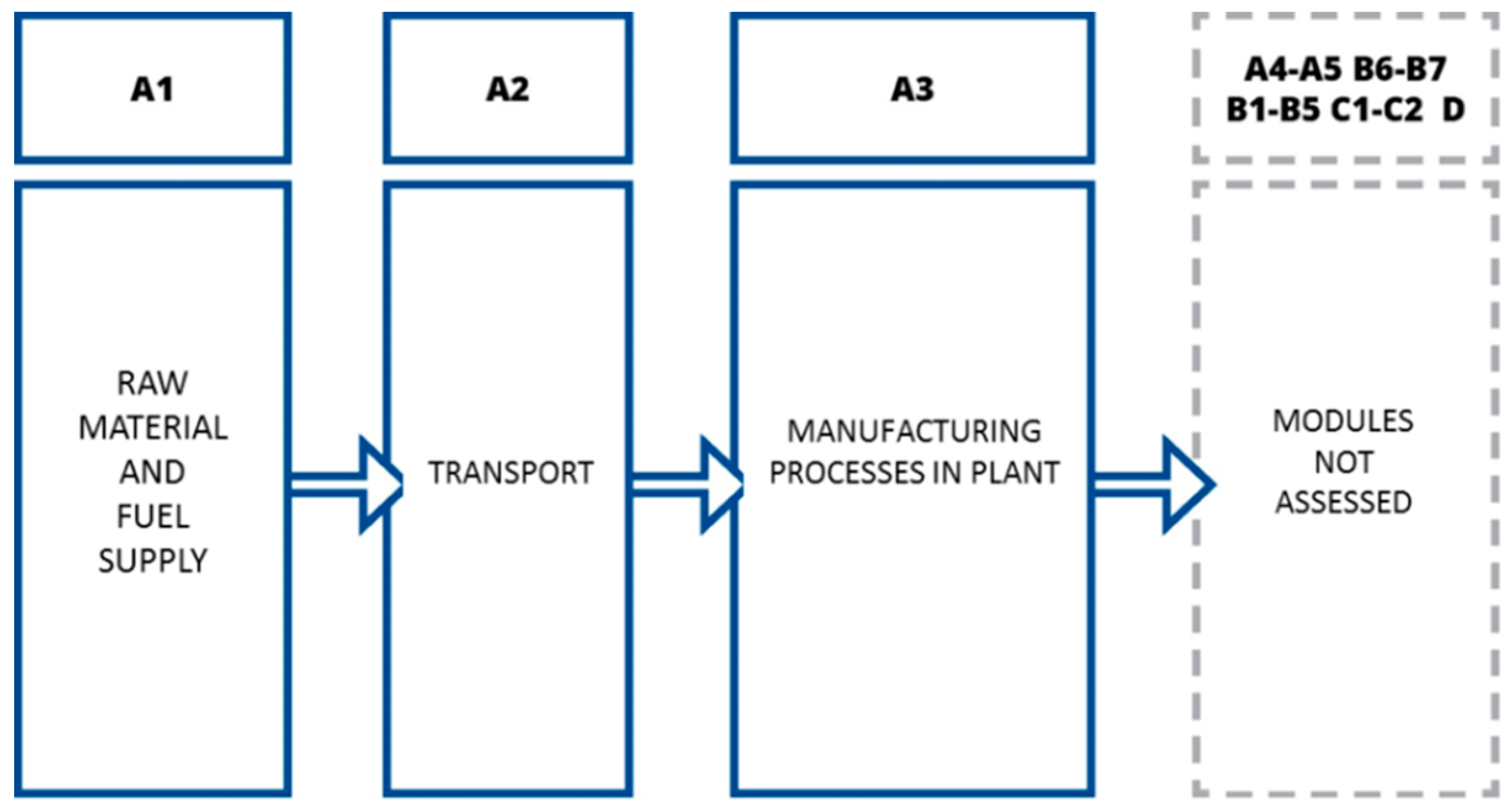 Sustainability 09 00400 g001