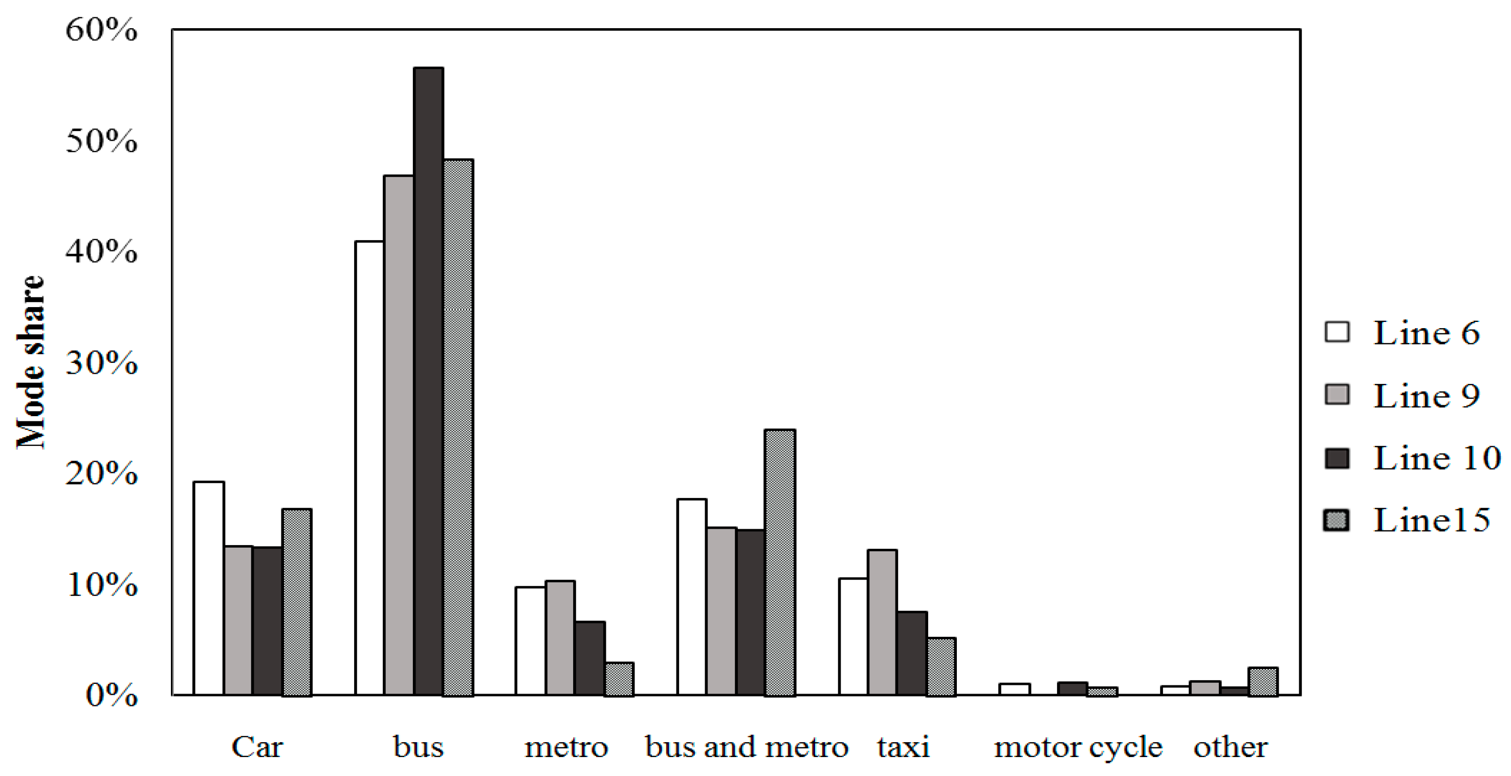 Sustainability 09 00401 g001
