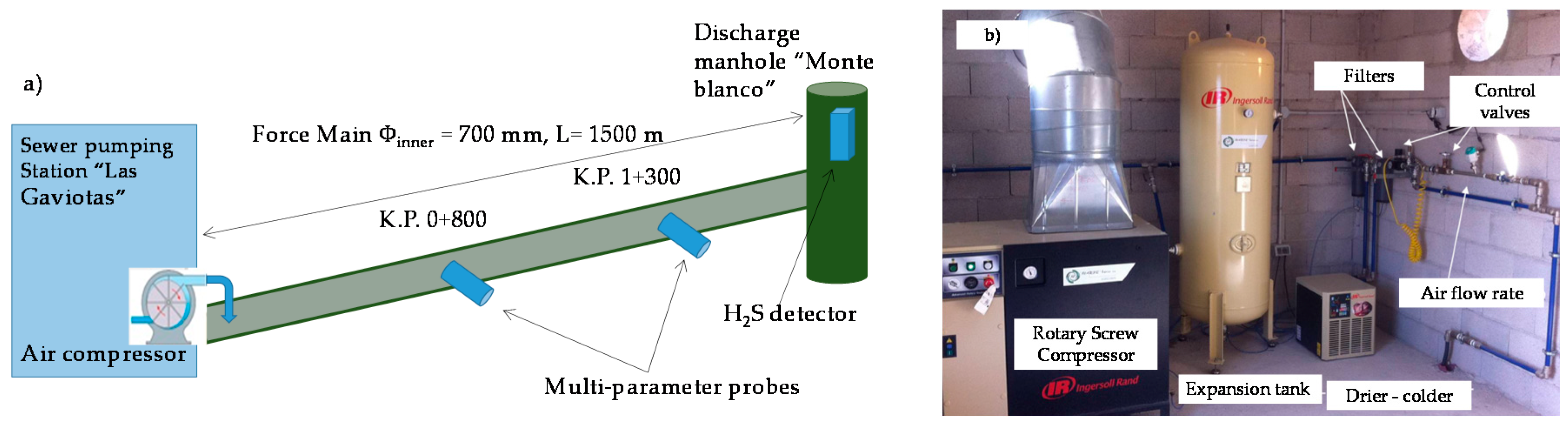 Sustainability 09 00402 g004