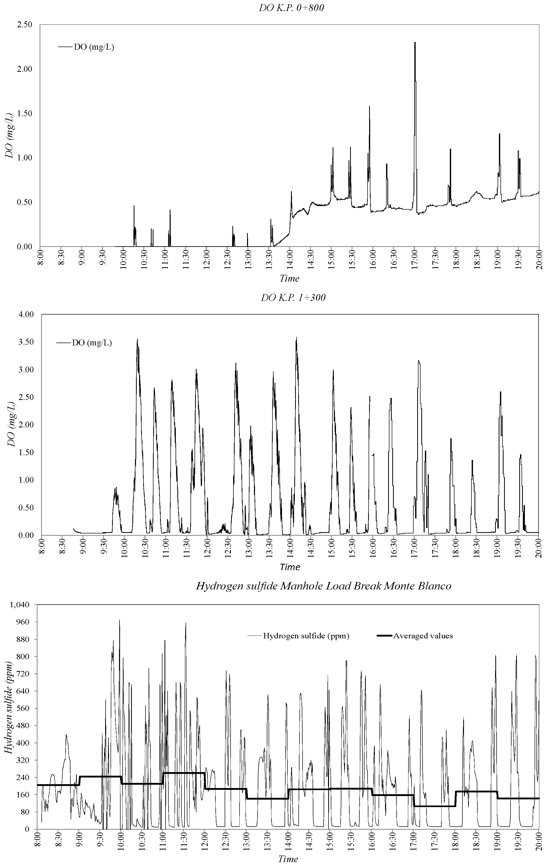 Sustainability 09 00402 g015