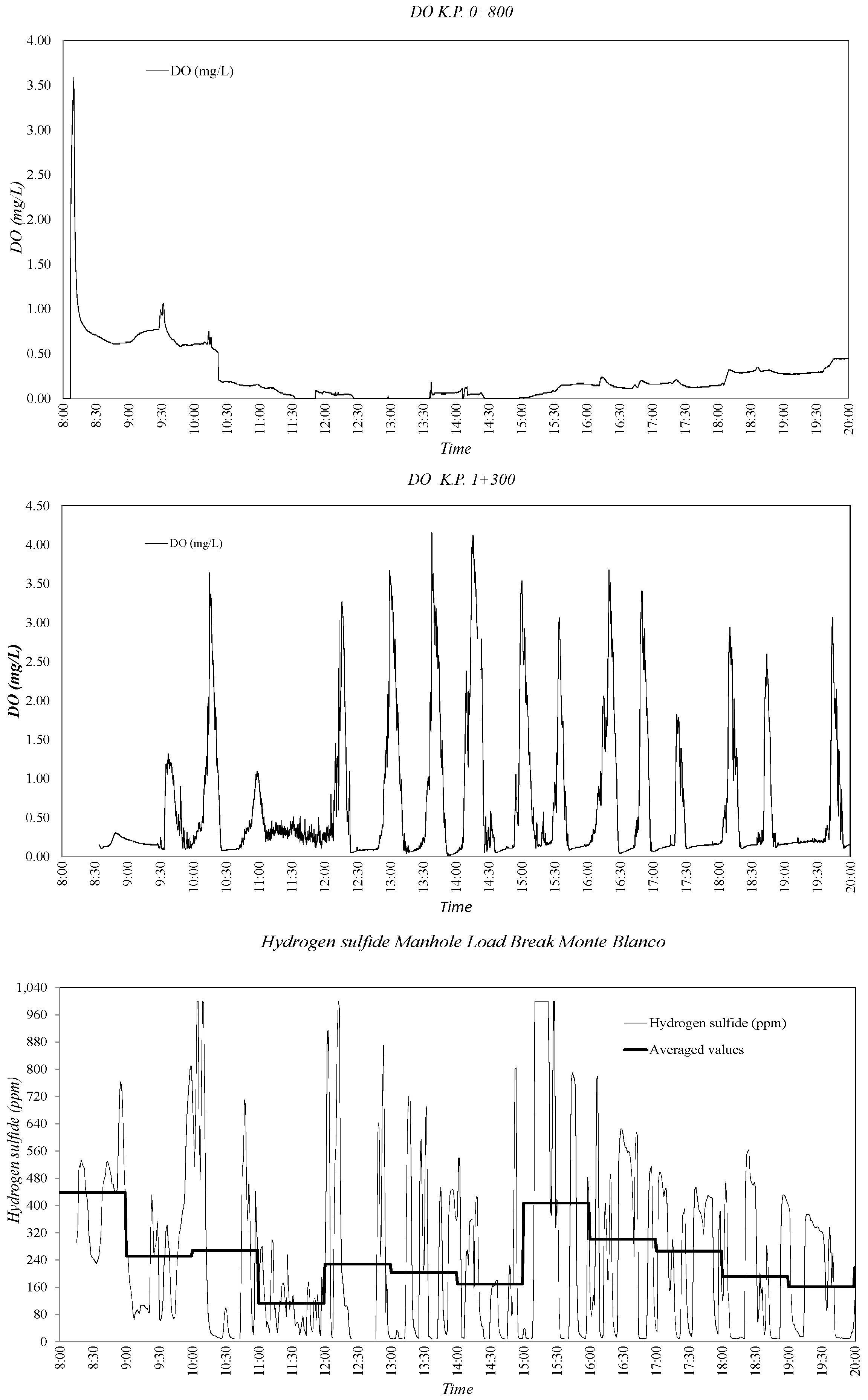 Sustainability 09 00402 g016