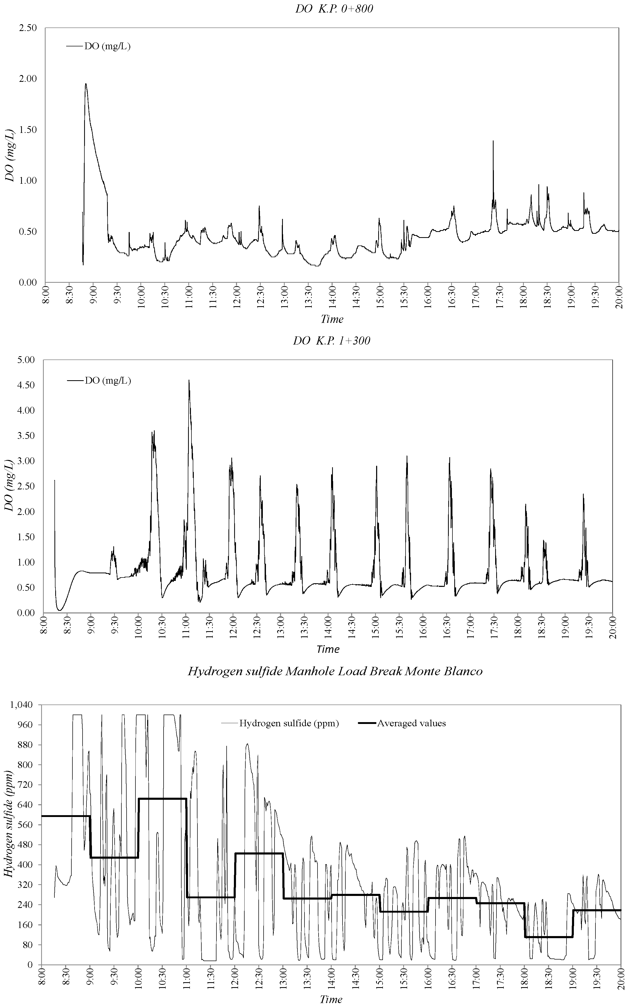 Sustainability 09 00402 g017