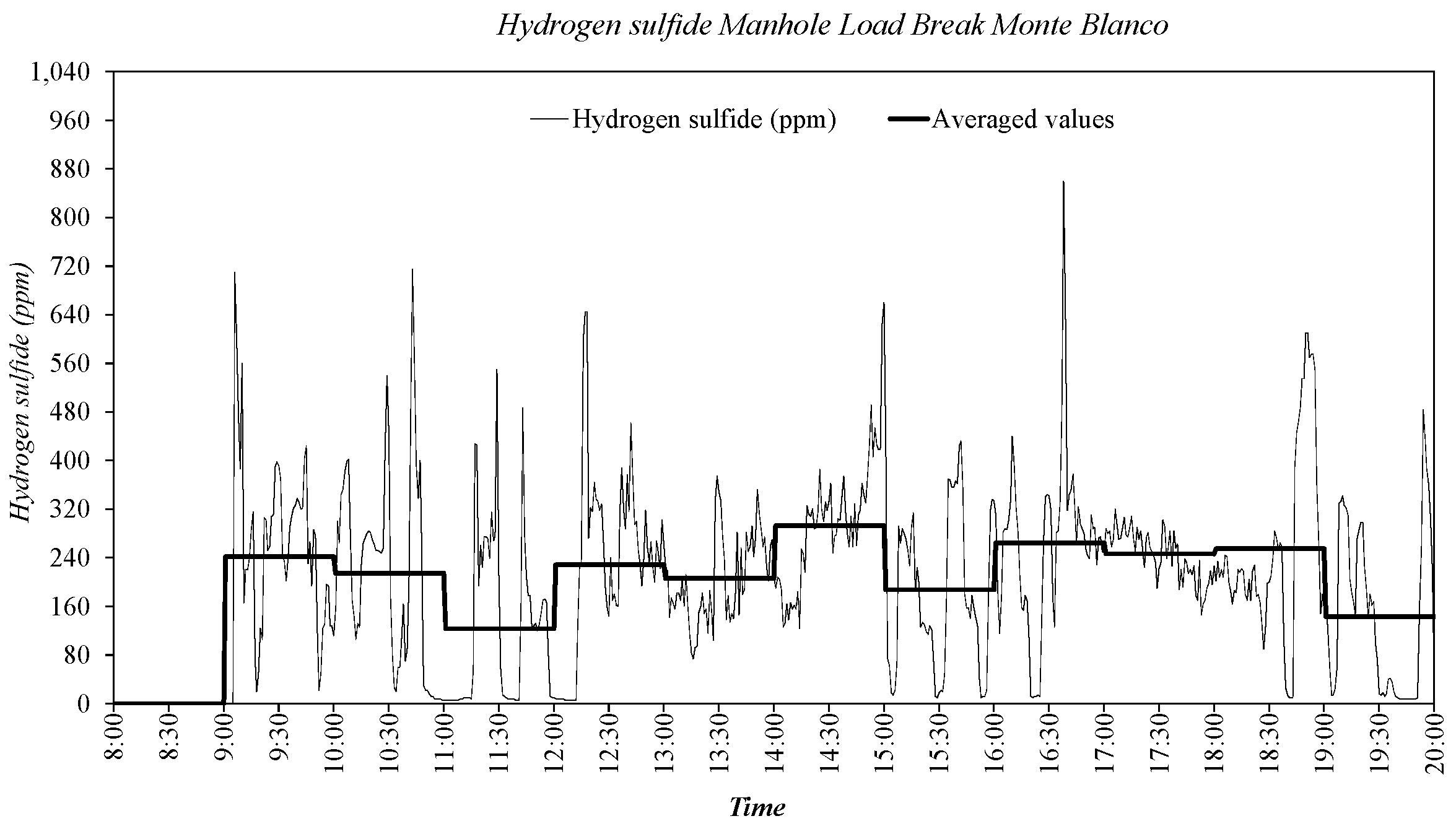 Sustainability 09 00402 g018