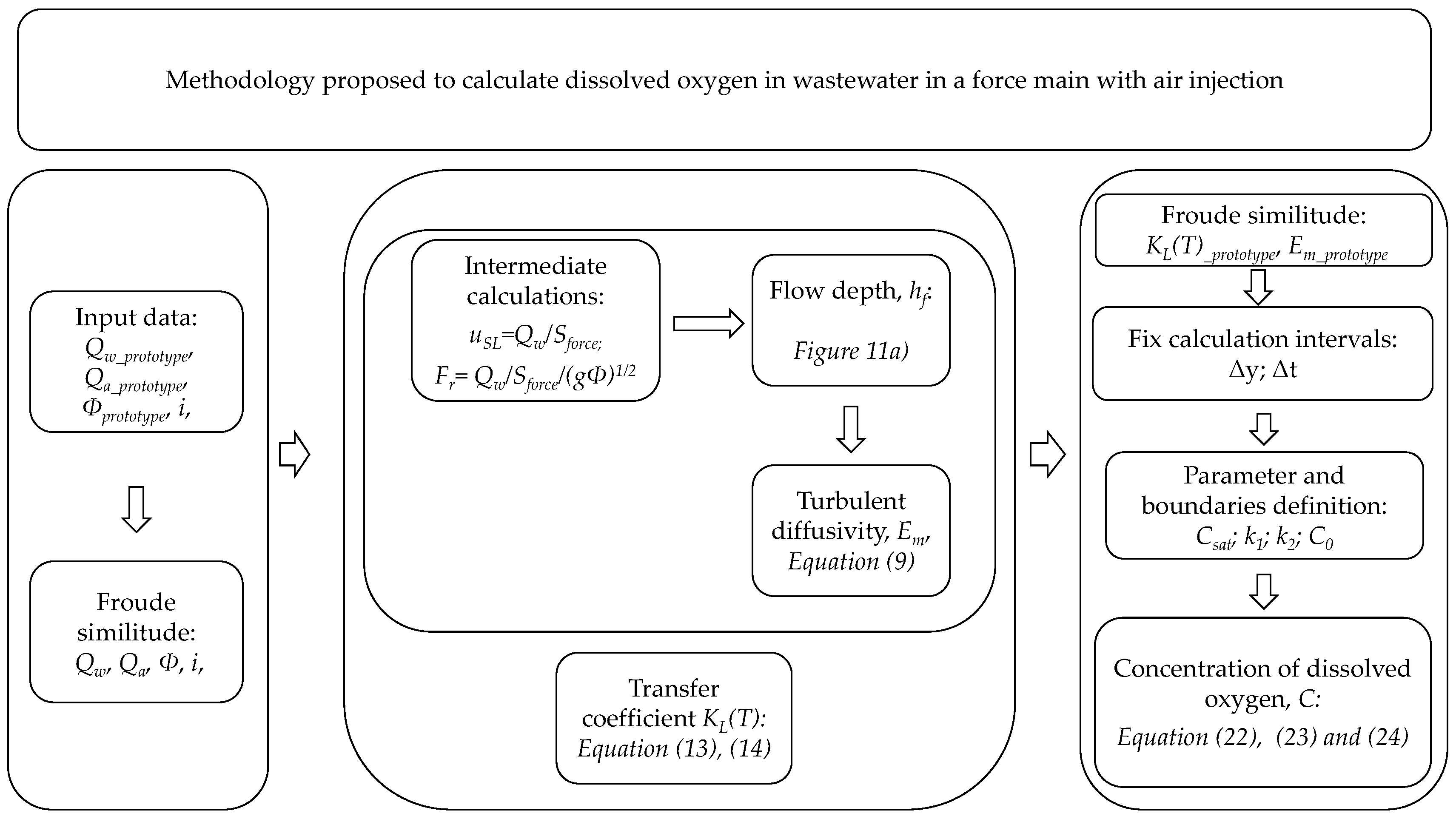 Sustainability 09 00402 g021