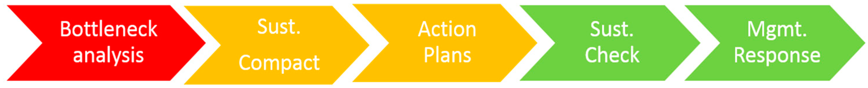 Sustainability 09 00403 g001