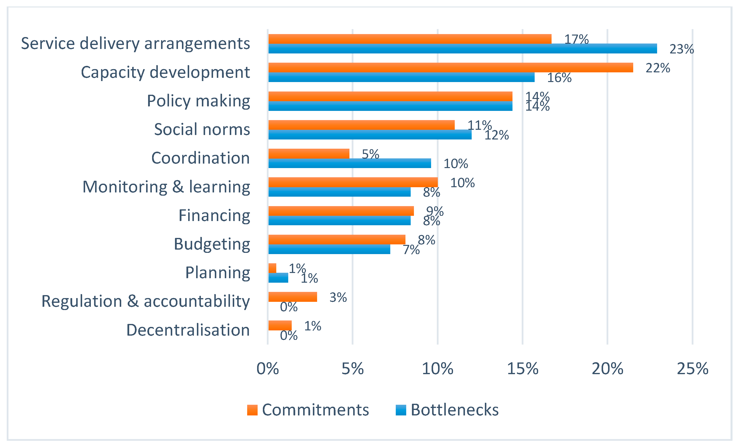 Sustainability 09 00403 g003