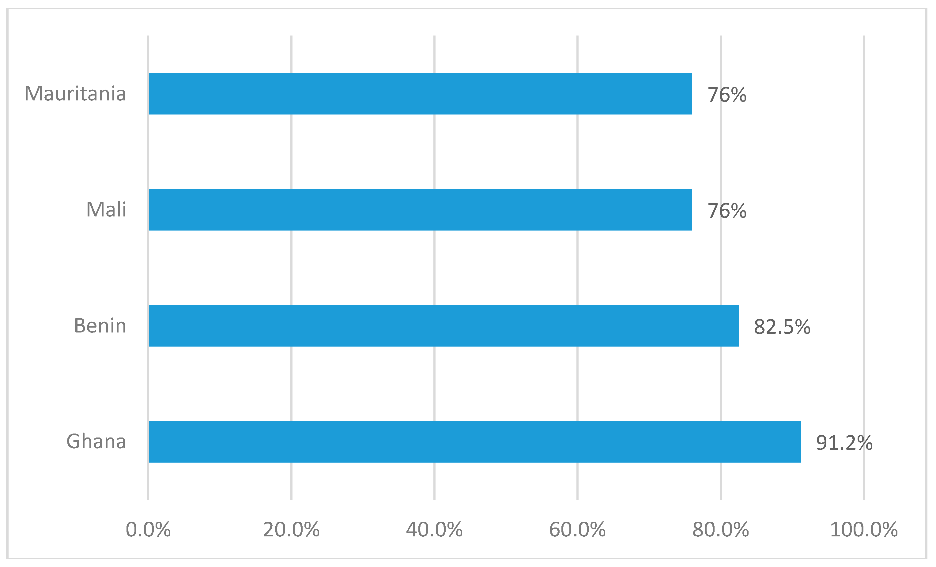 Sustainability 09 00403 g004