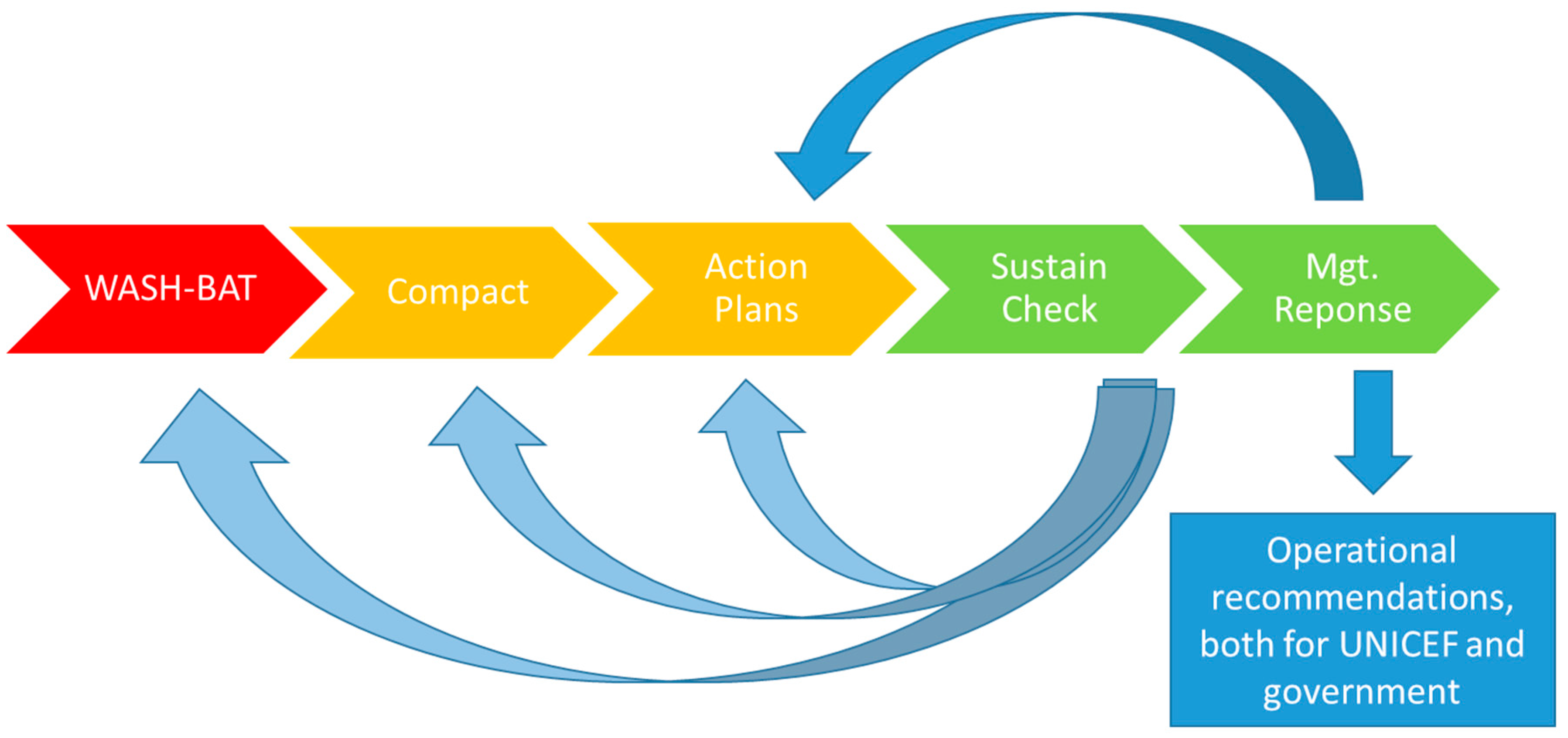 Sustainability 09 00403 g006